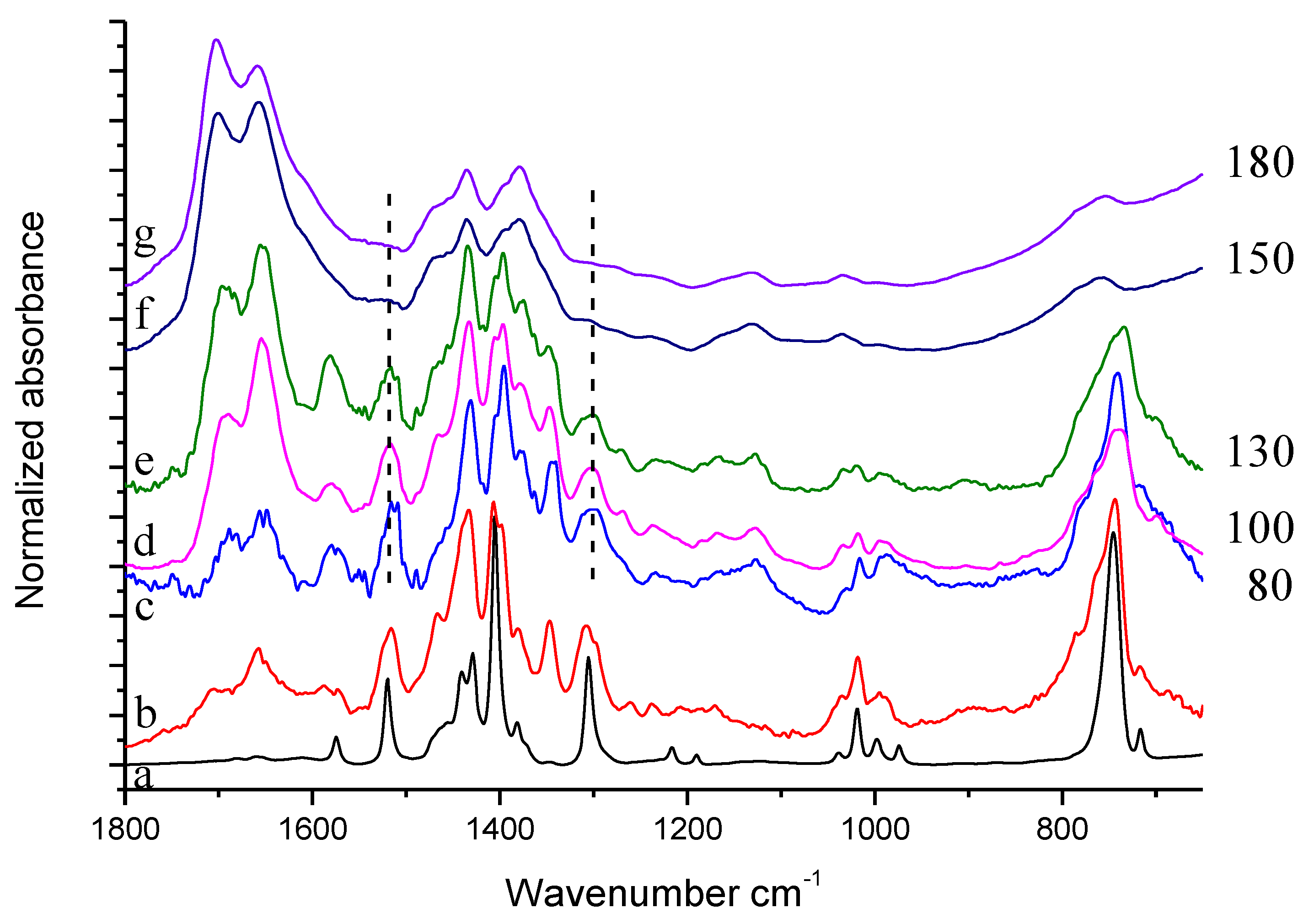 Nanomaterials 09 00044 g010