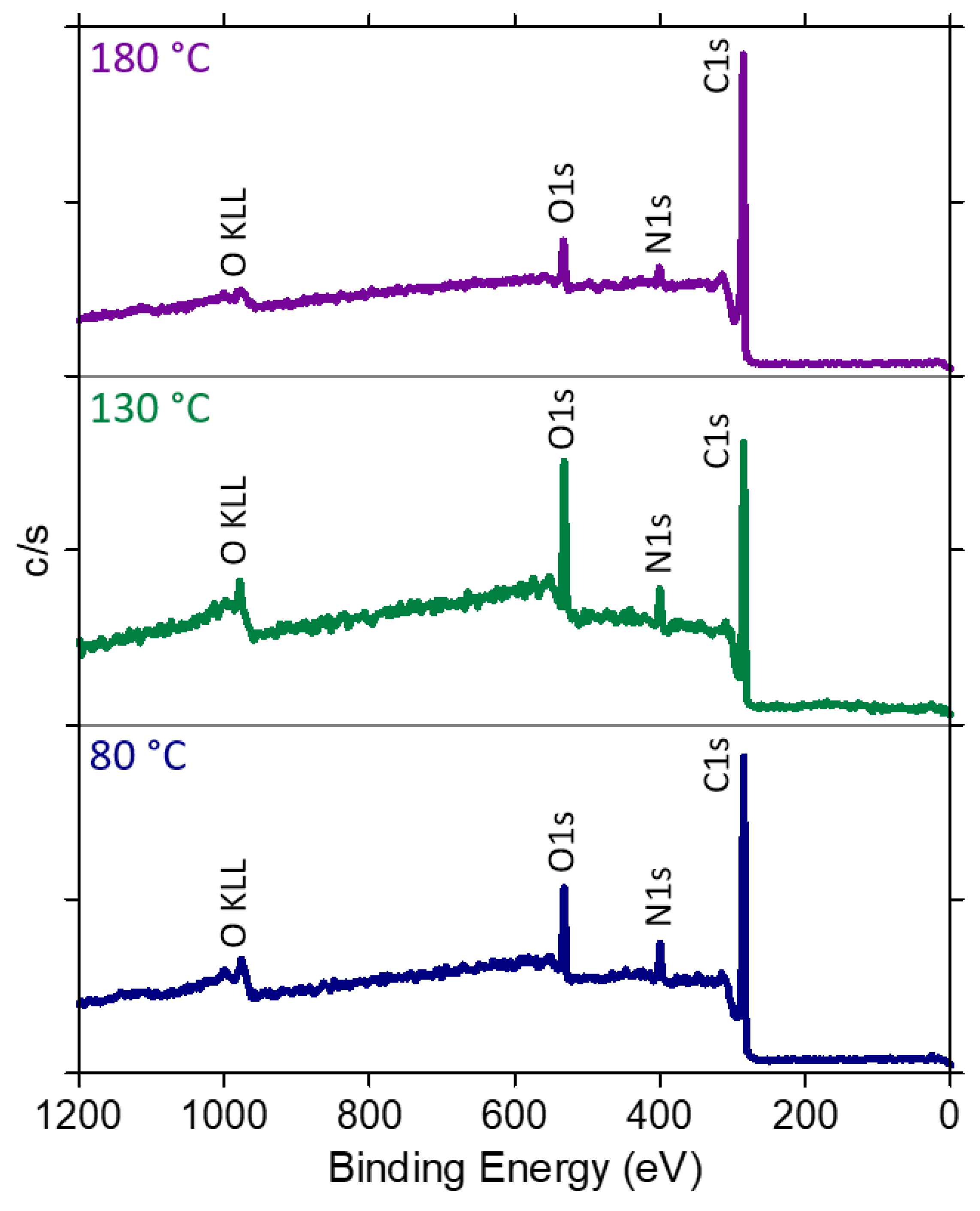 Nanomaterials 09 00044 g011