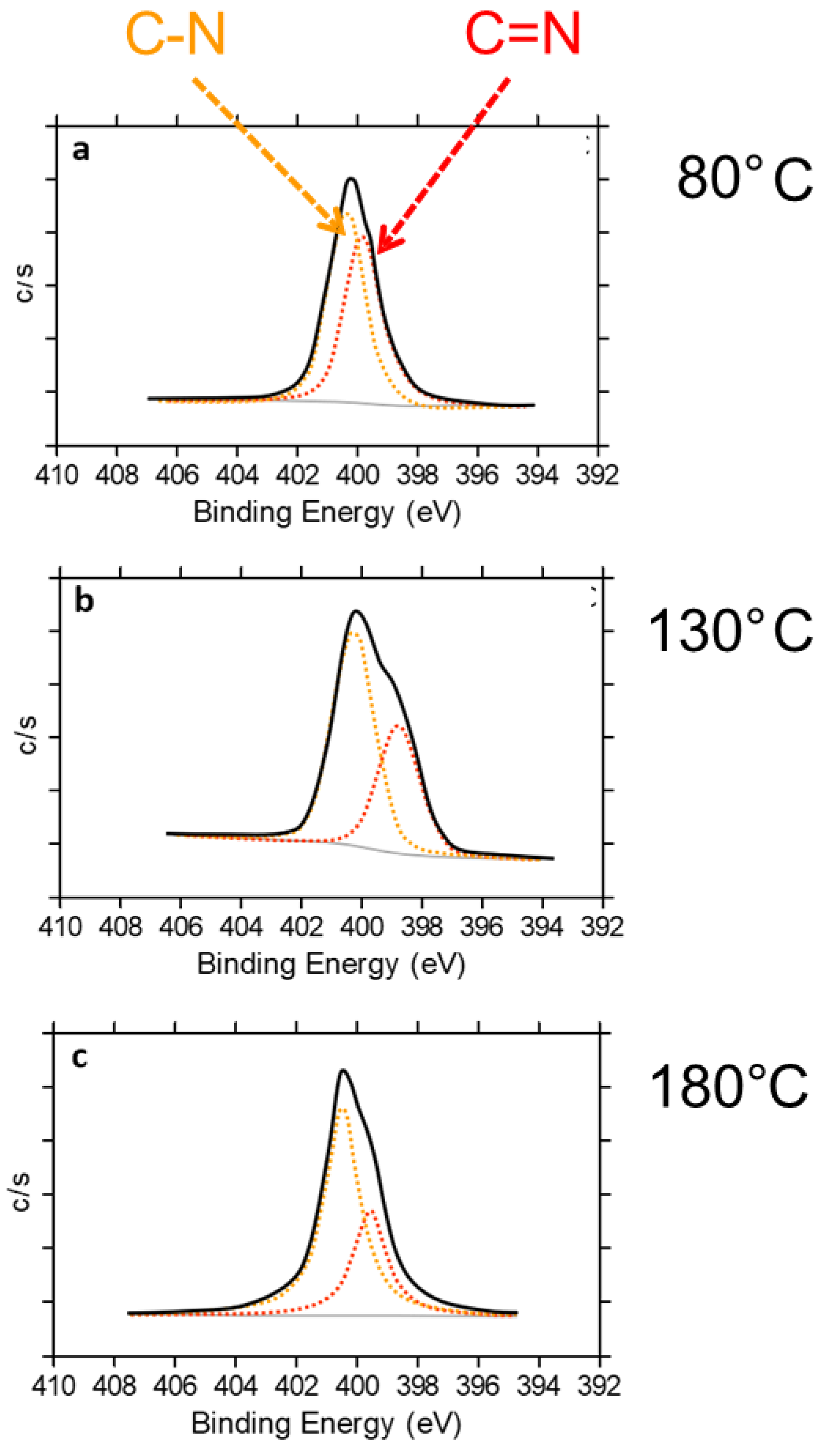 Nanomaterials 09 00044 g012