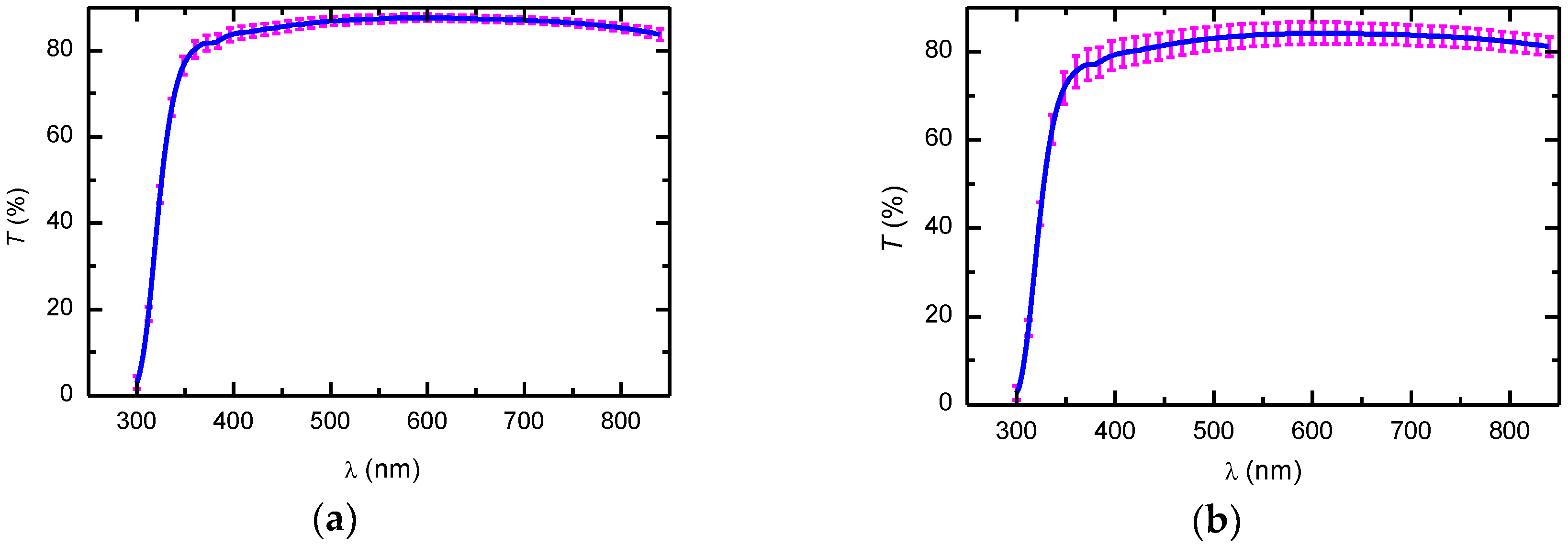 Nanomaterials 09 00045 g002