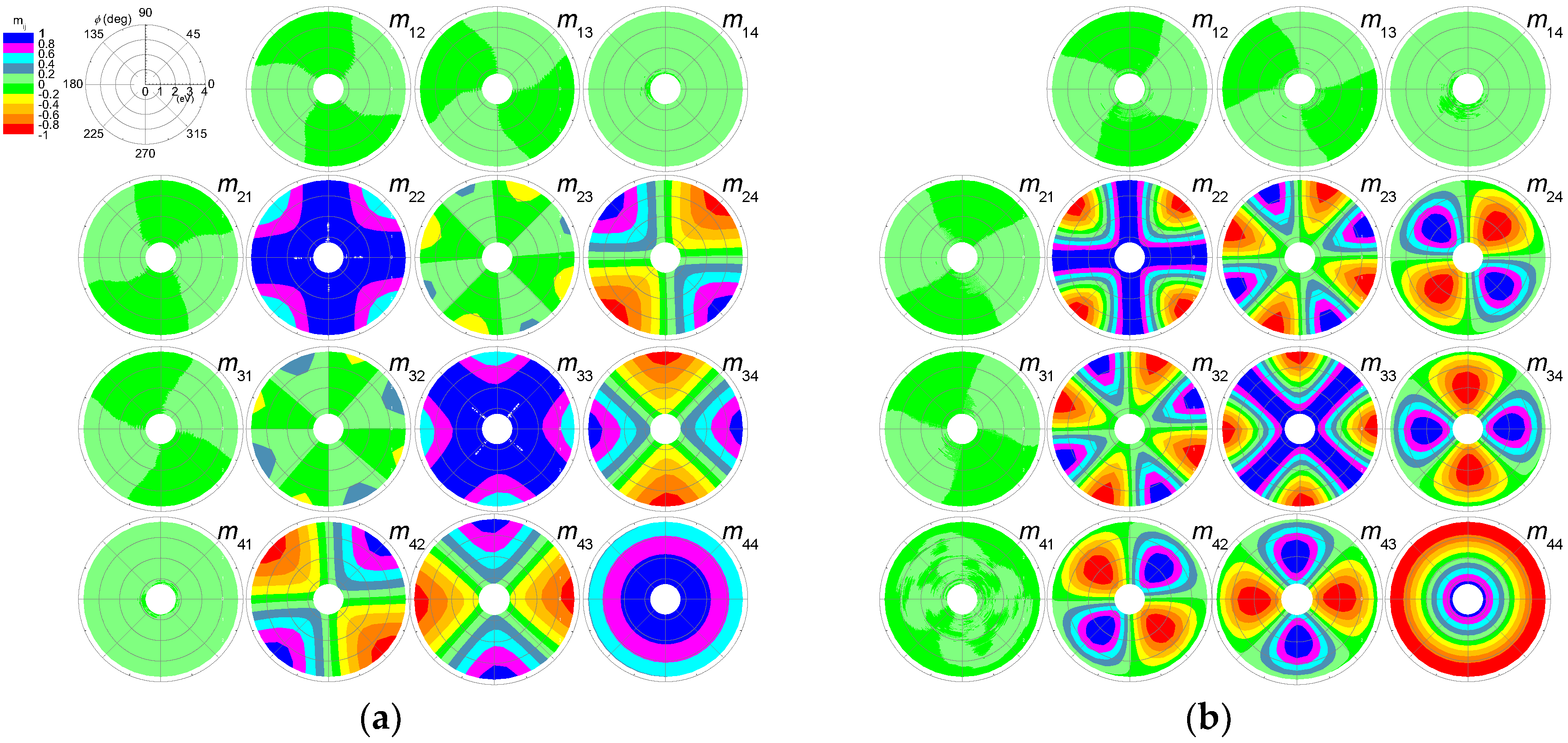Nanomaterials 09 00045 g004