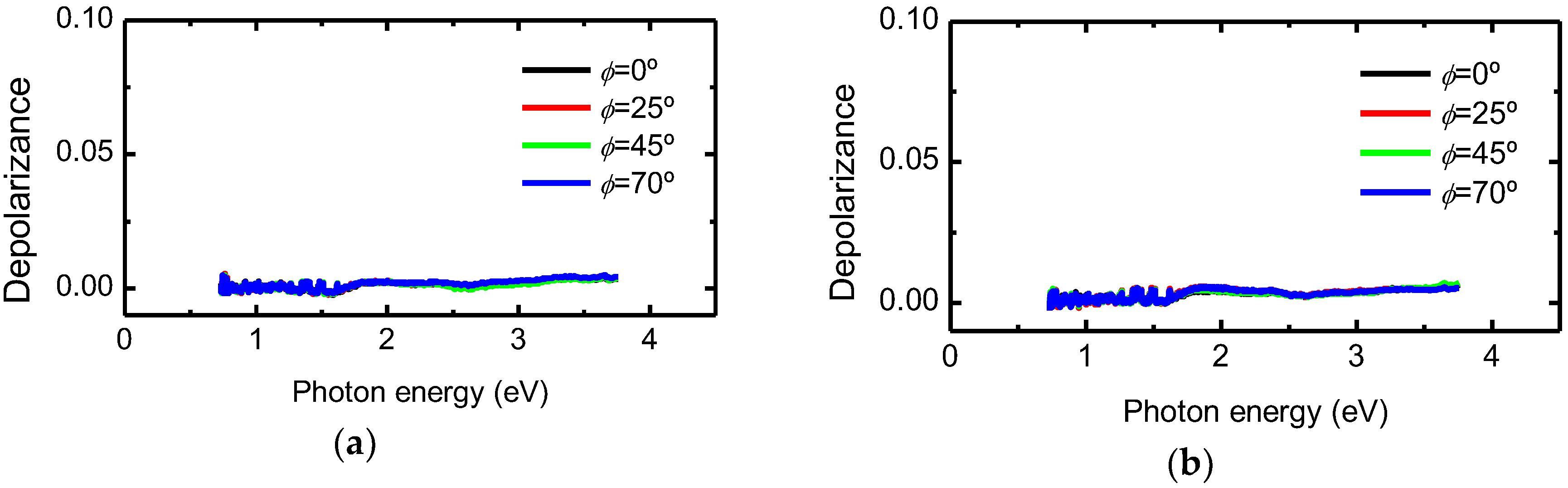 Nanomaterials 09 00045 g005
