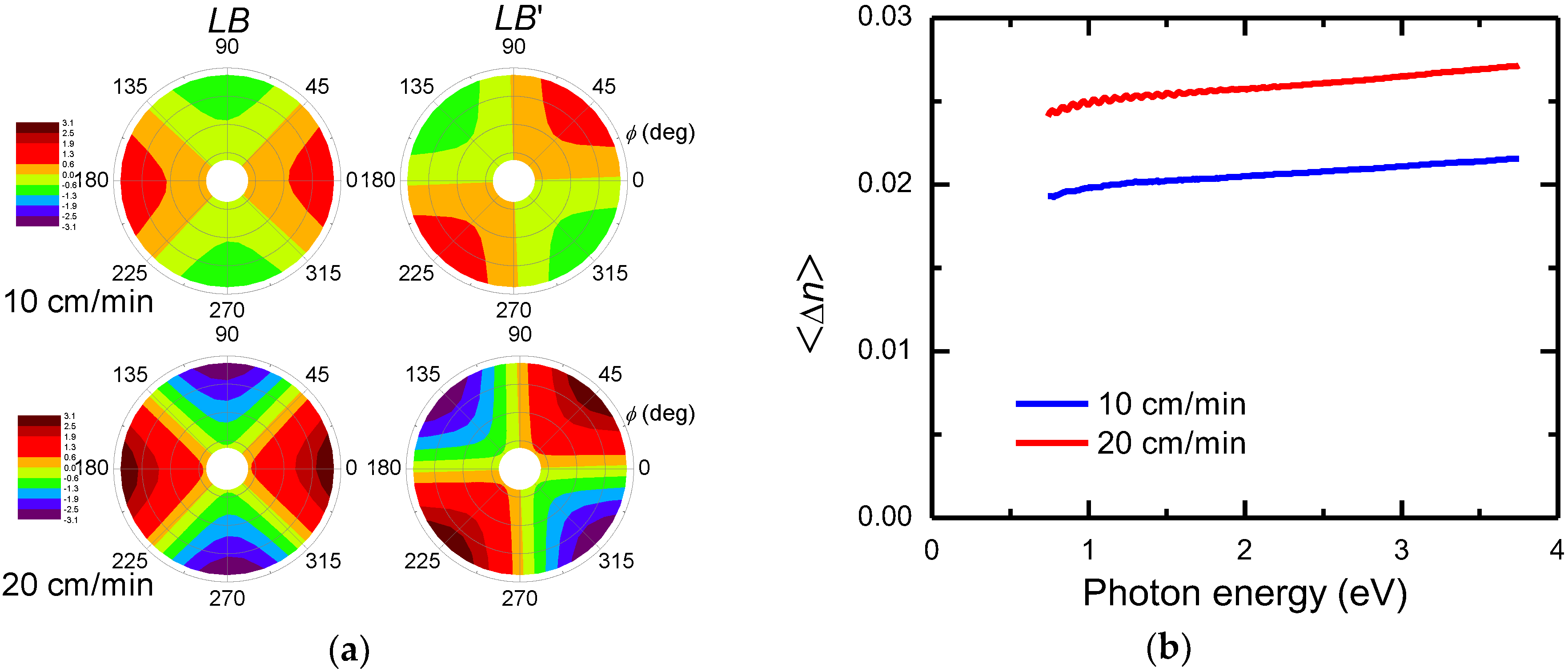 Nanomaterials 09 00045 g007