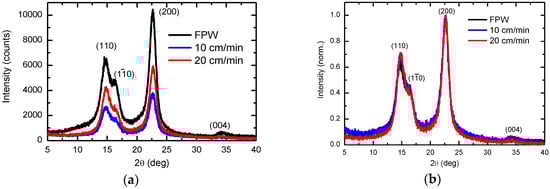 Nanomaterials 09 00045 g0a1
