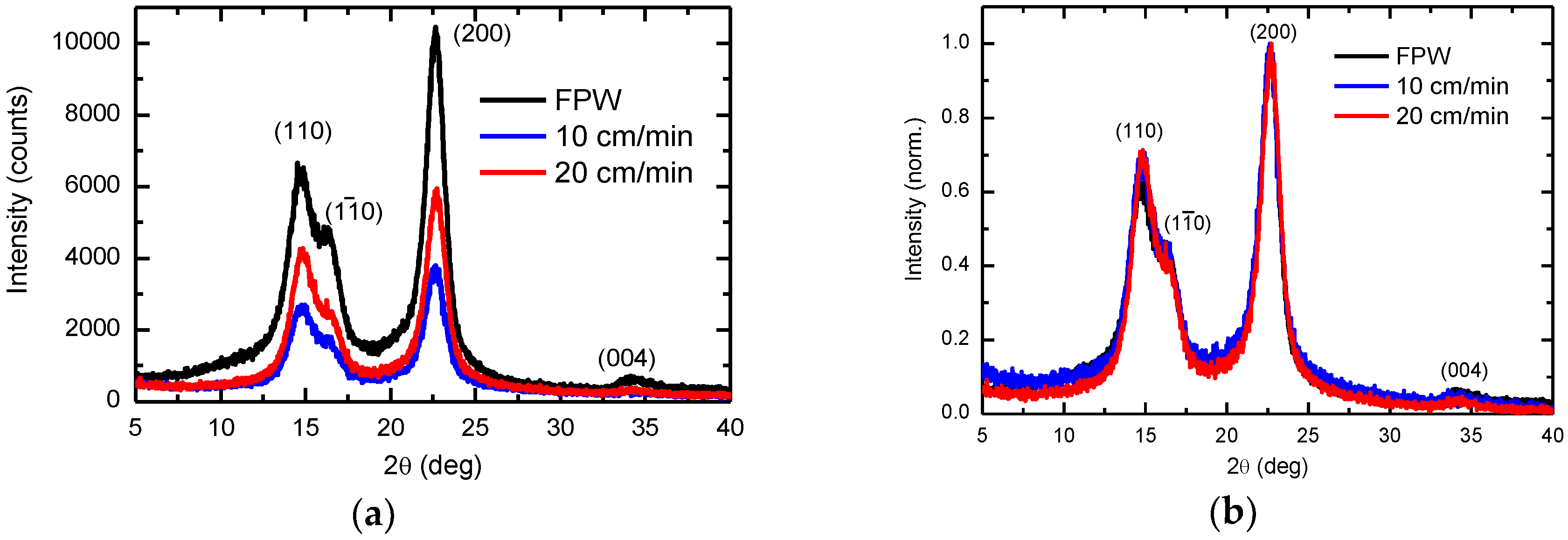 Nanomaterials 09 00045 g0a1