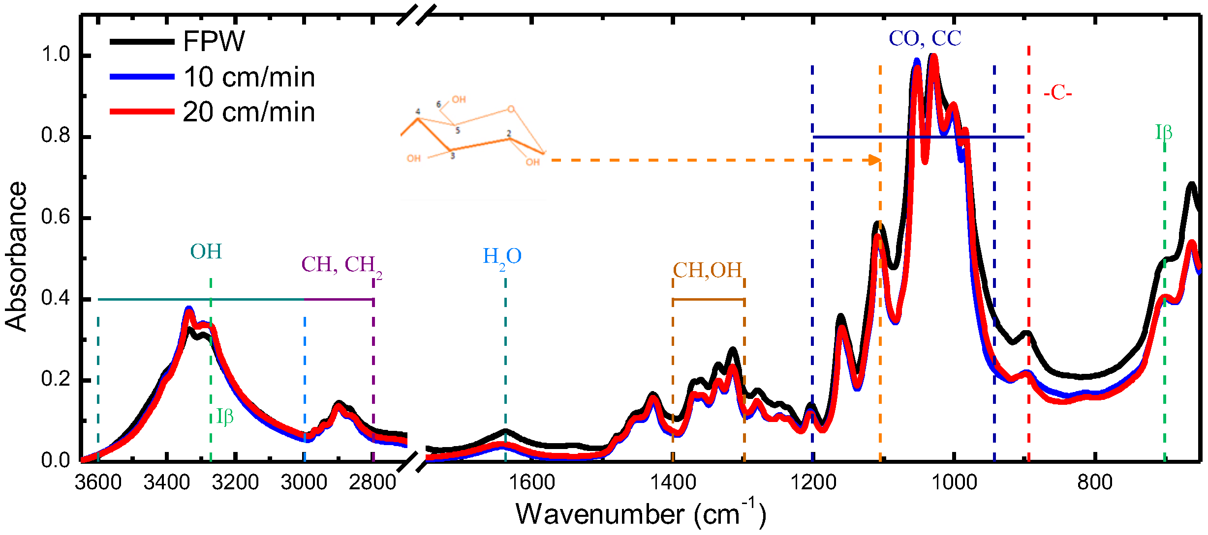 Nanomaterials 09 00045 g0a2
