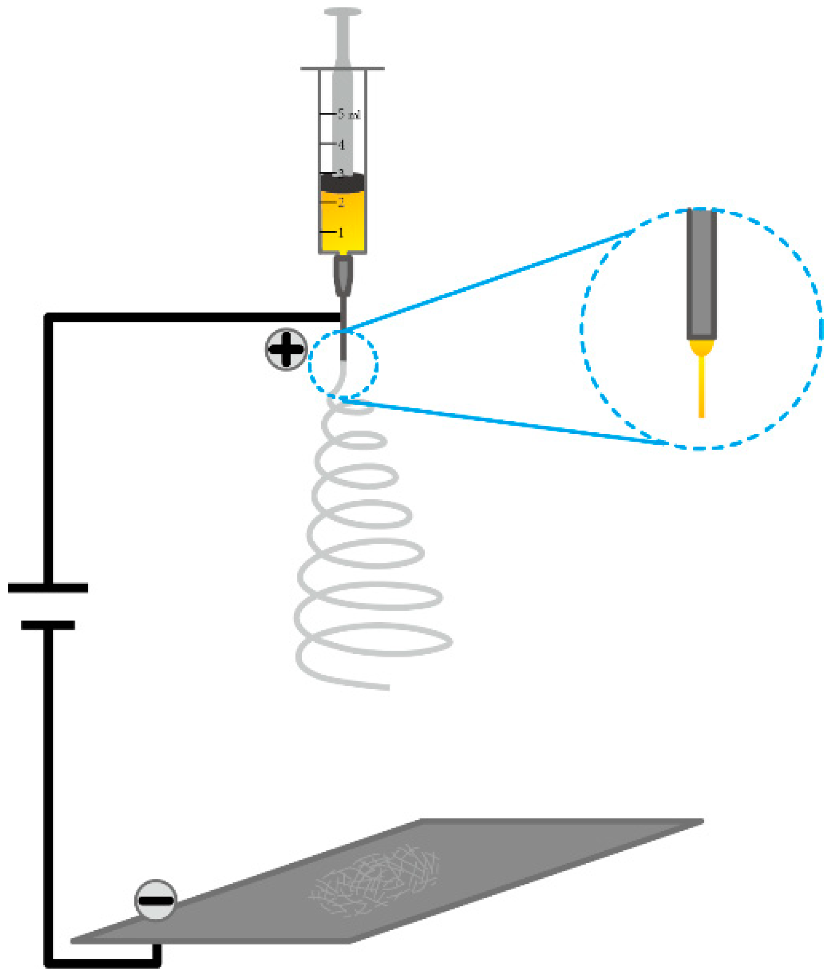 Nanomaterials 09 00050 g001