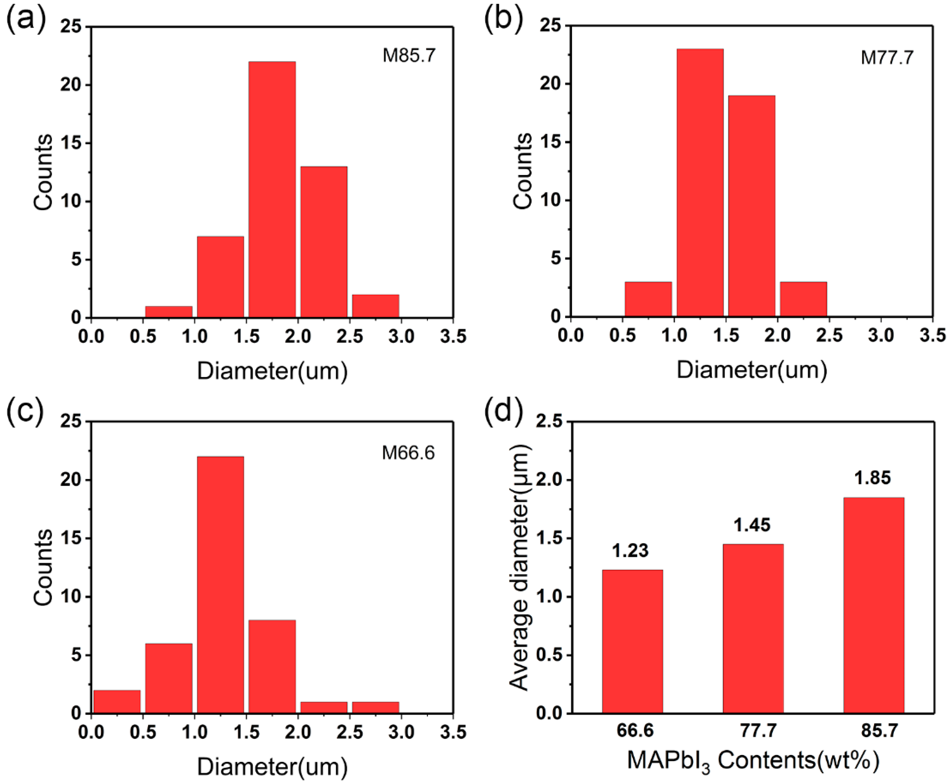 Nanomaterials 09 00050 g003