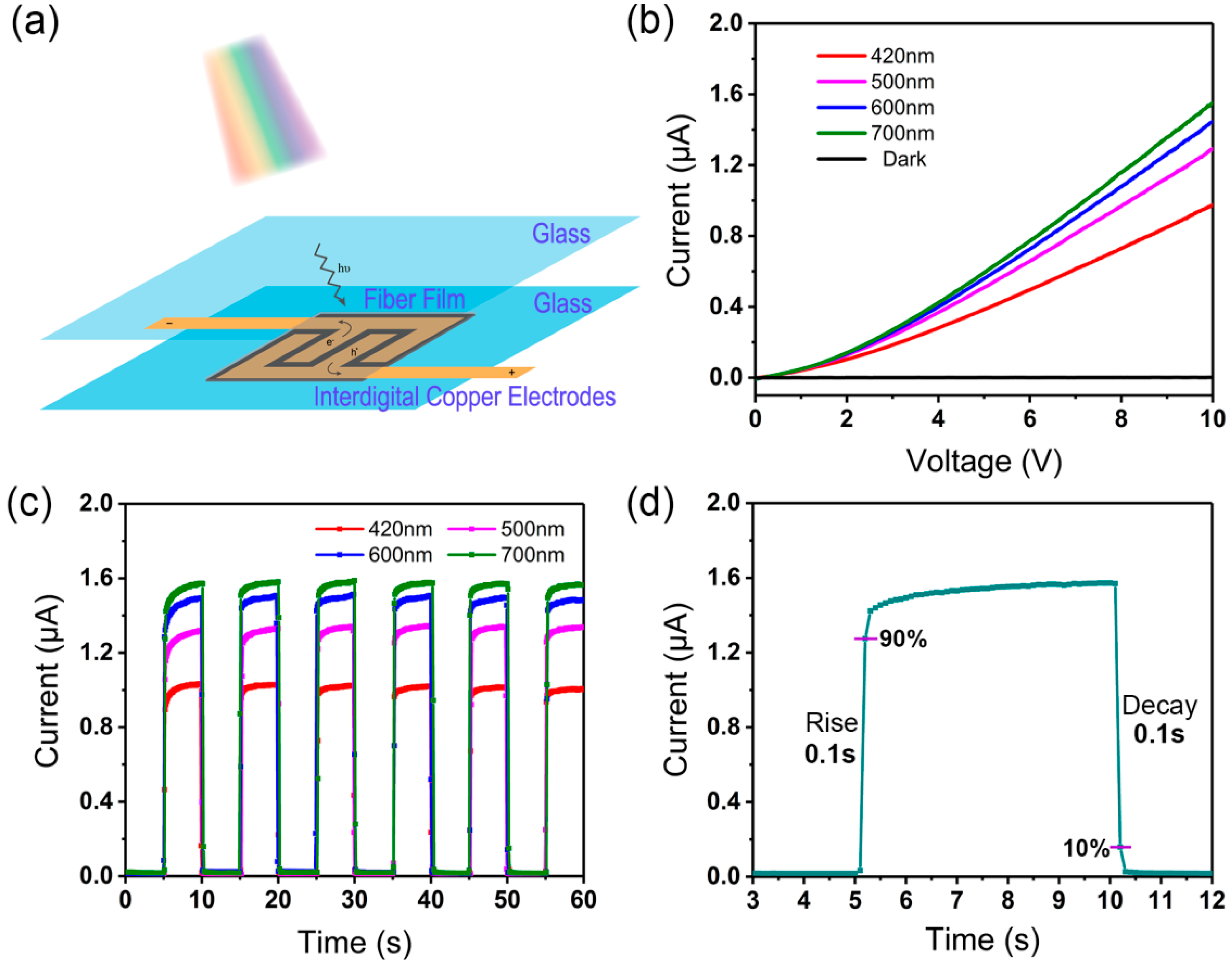 Nanomaterials 09 00050 g006