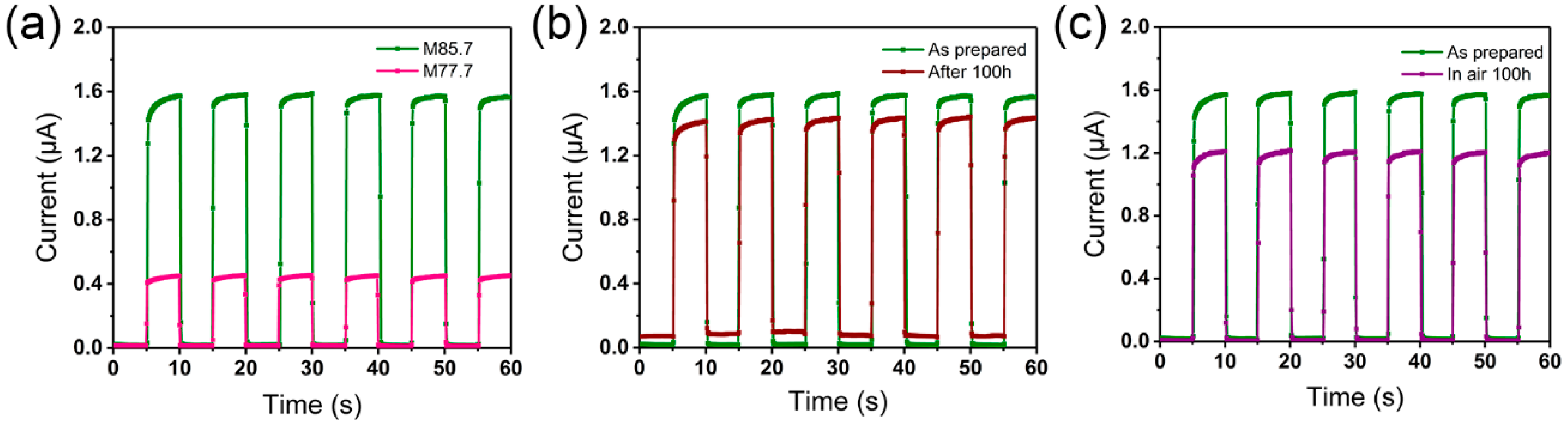 Nanomaterials 09 00050 g007