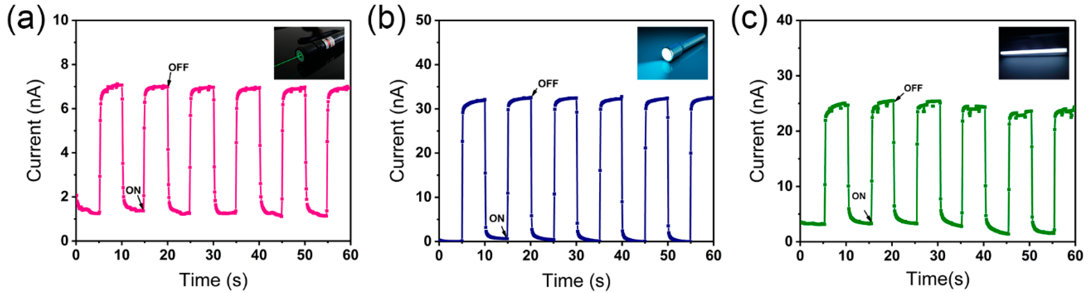 Nanomaterials 09 00050 g008