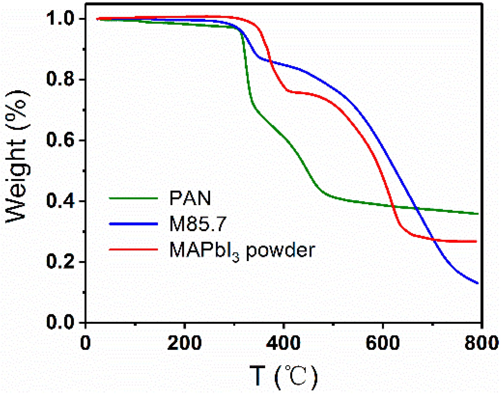 Nanomaterials 09 00050 g009