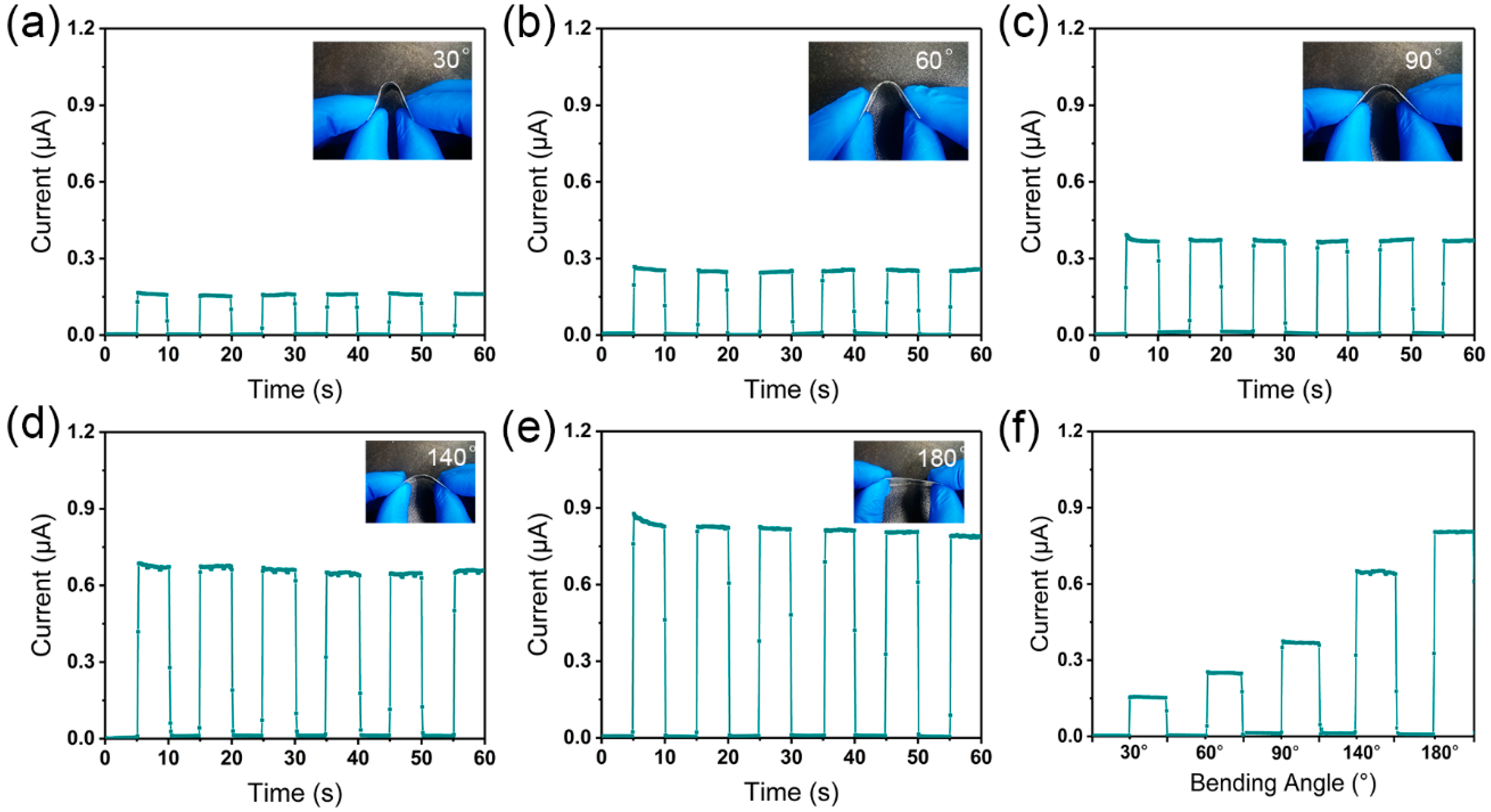 Nanomaterials 09 00050 g010