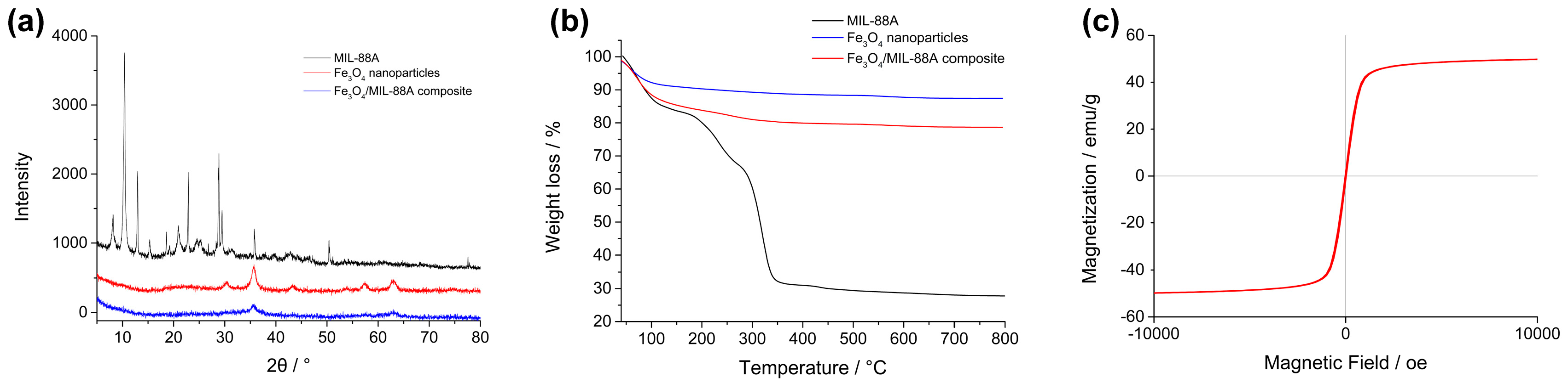 Nanomaterials 09 00051 g002 Nanomaterials 09 00051 g002
