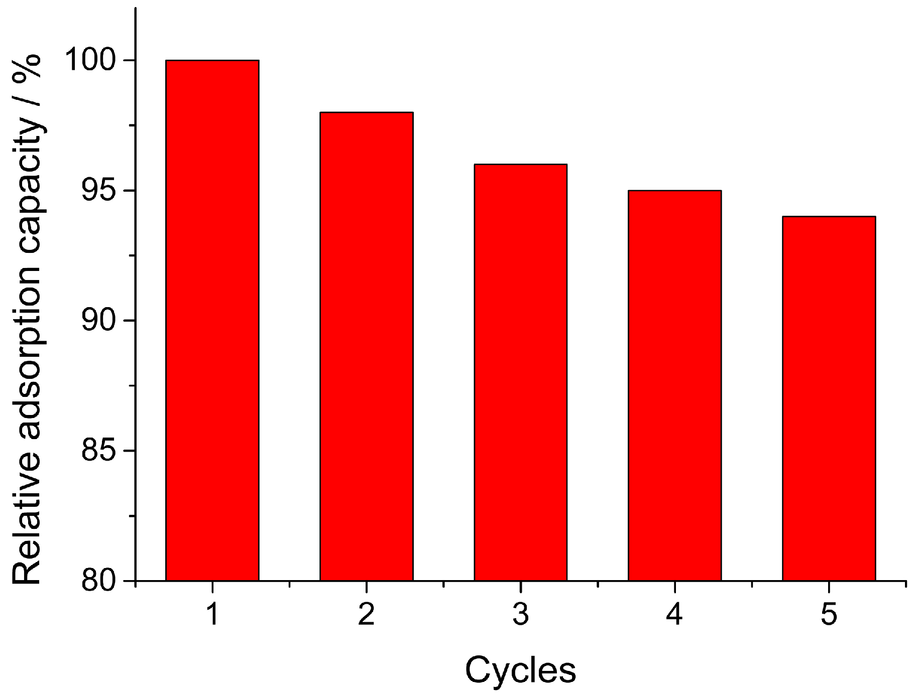 Nanomaterials 09 00051 g007 Nanomaterials 09 00051 g007