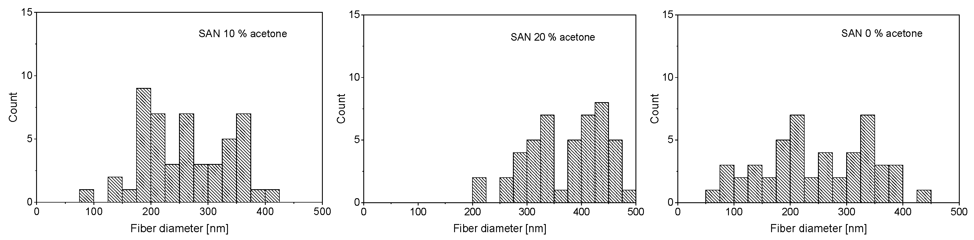 Nanomaterials 09 00052 g001b Nanomaterials 09 00052 g001b