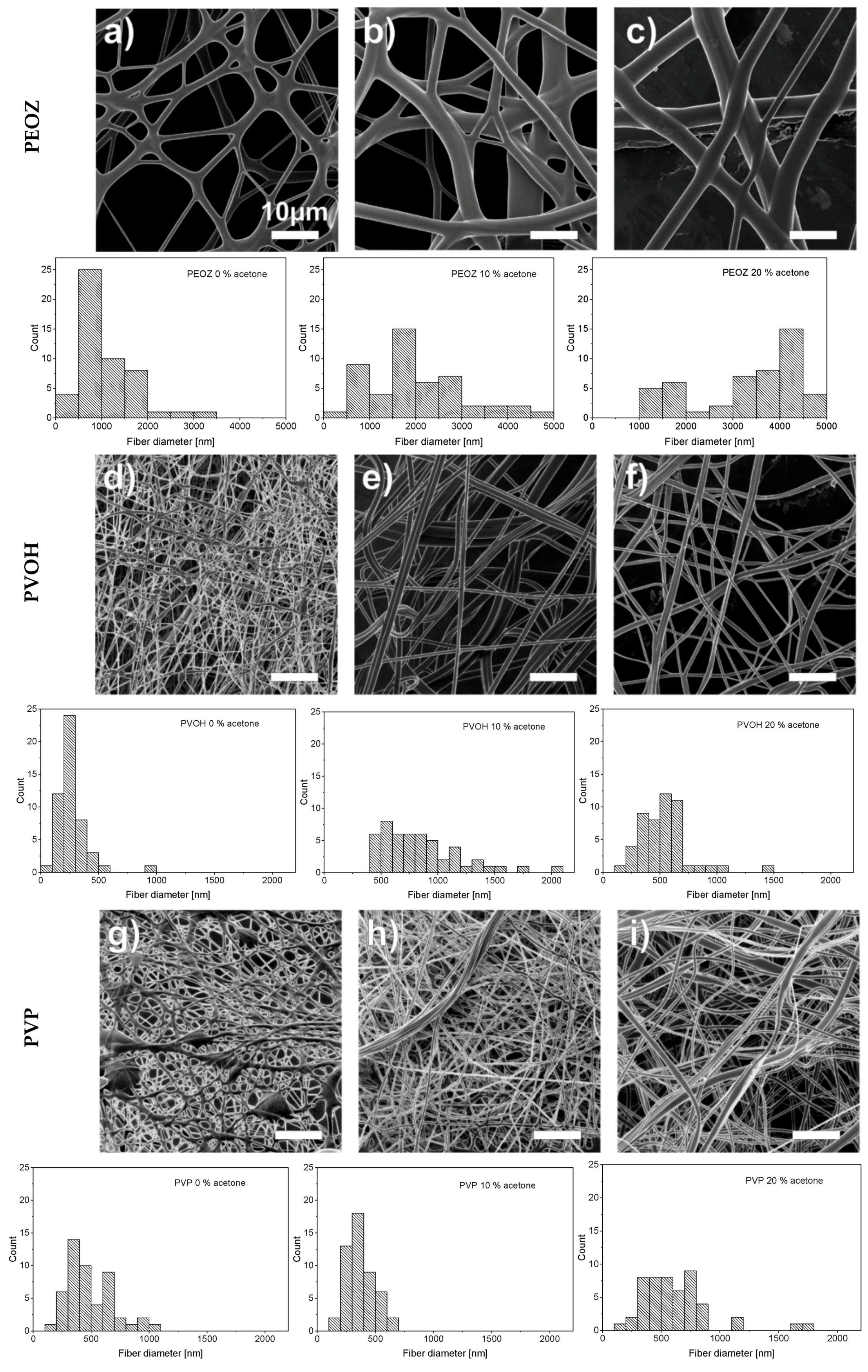 Nanomaterials 09 00052 g002 Nanomaterials 09 00052 g002