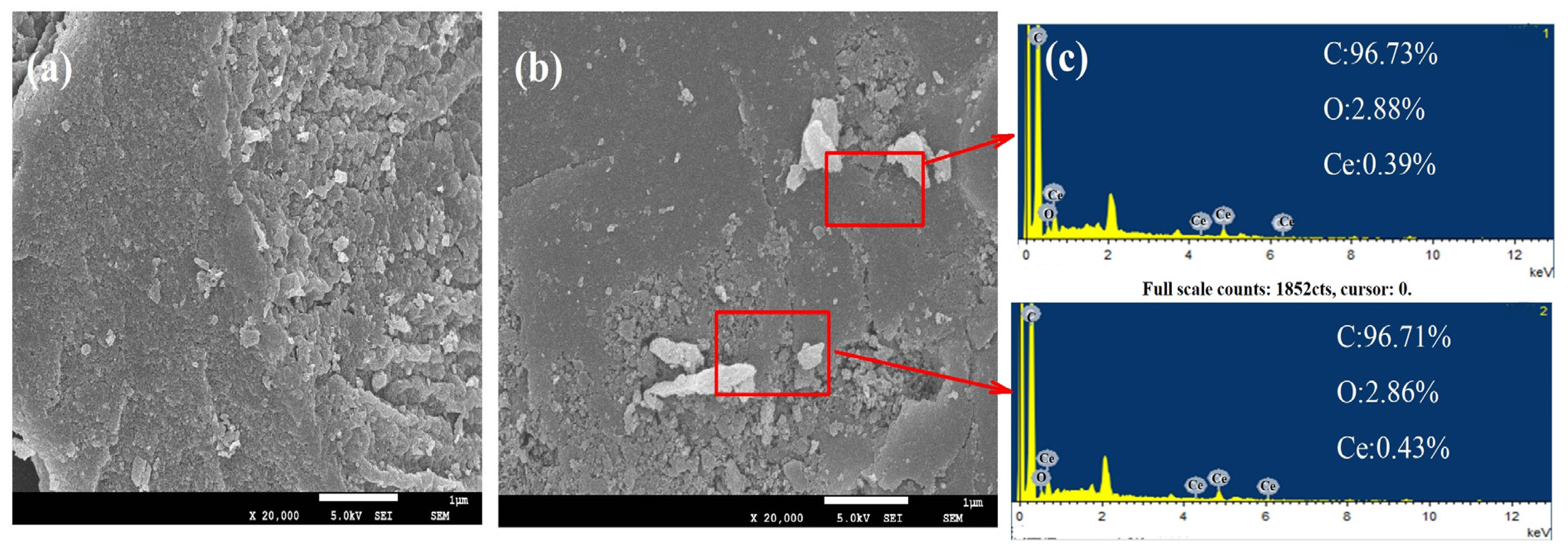 Nanomaterials 09 00054 g001