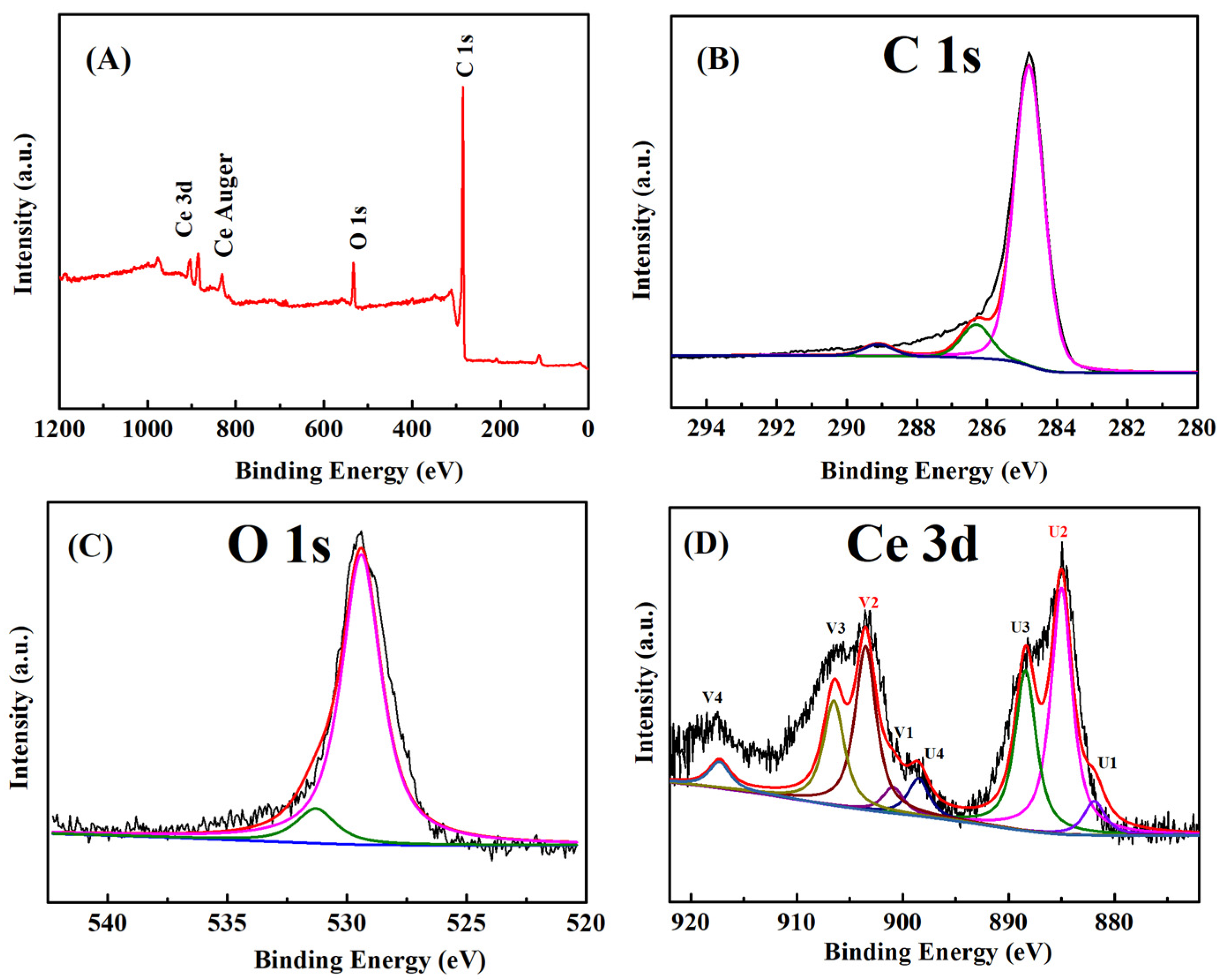 Nanomaterials 09 00054 g004