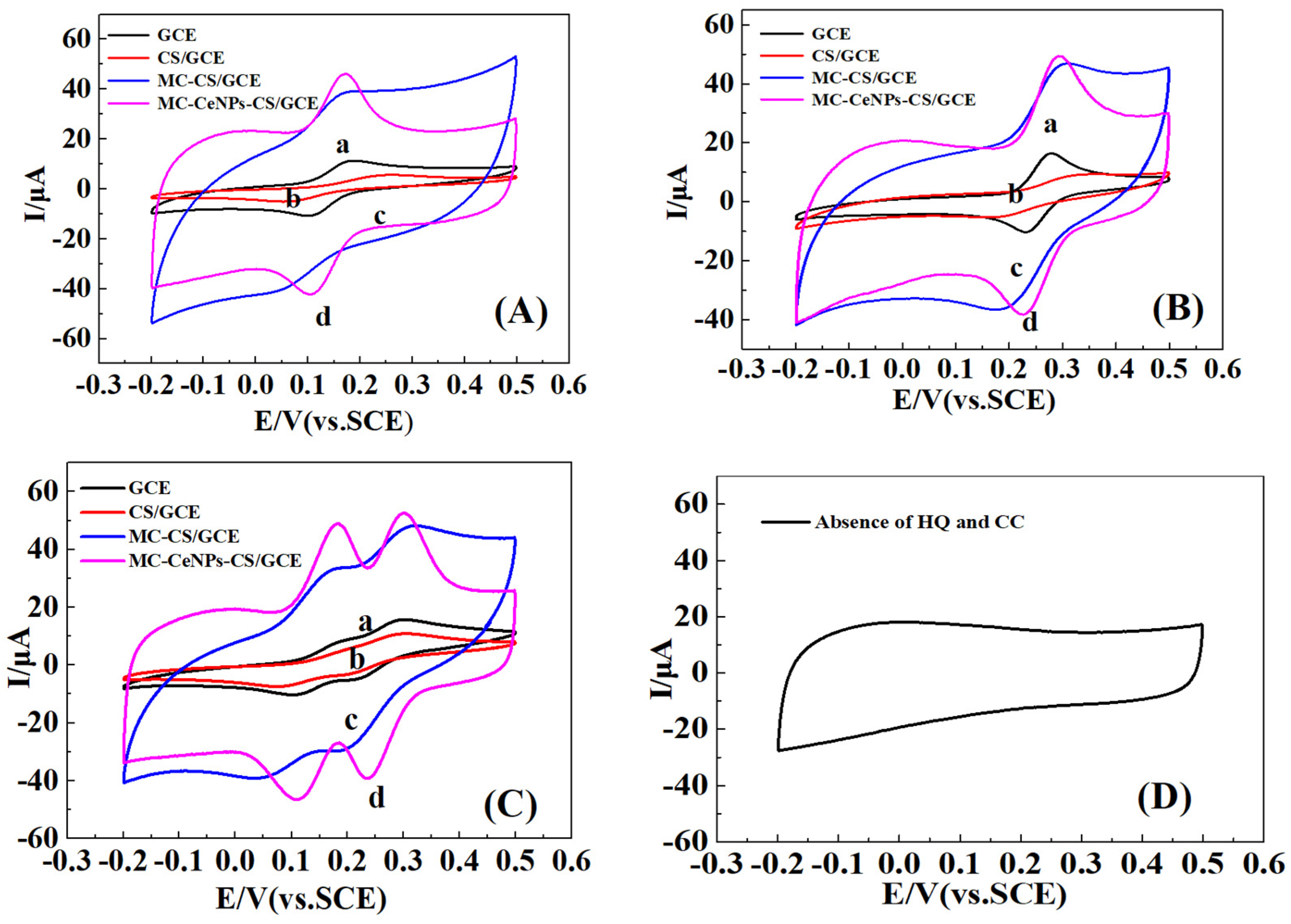 Nanomaterials 09 00054 g006