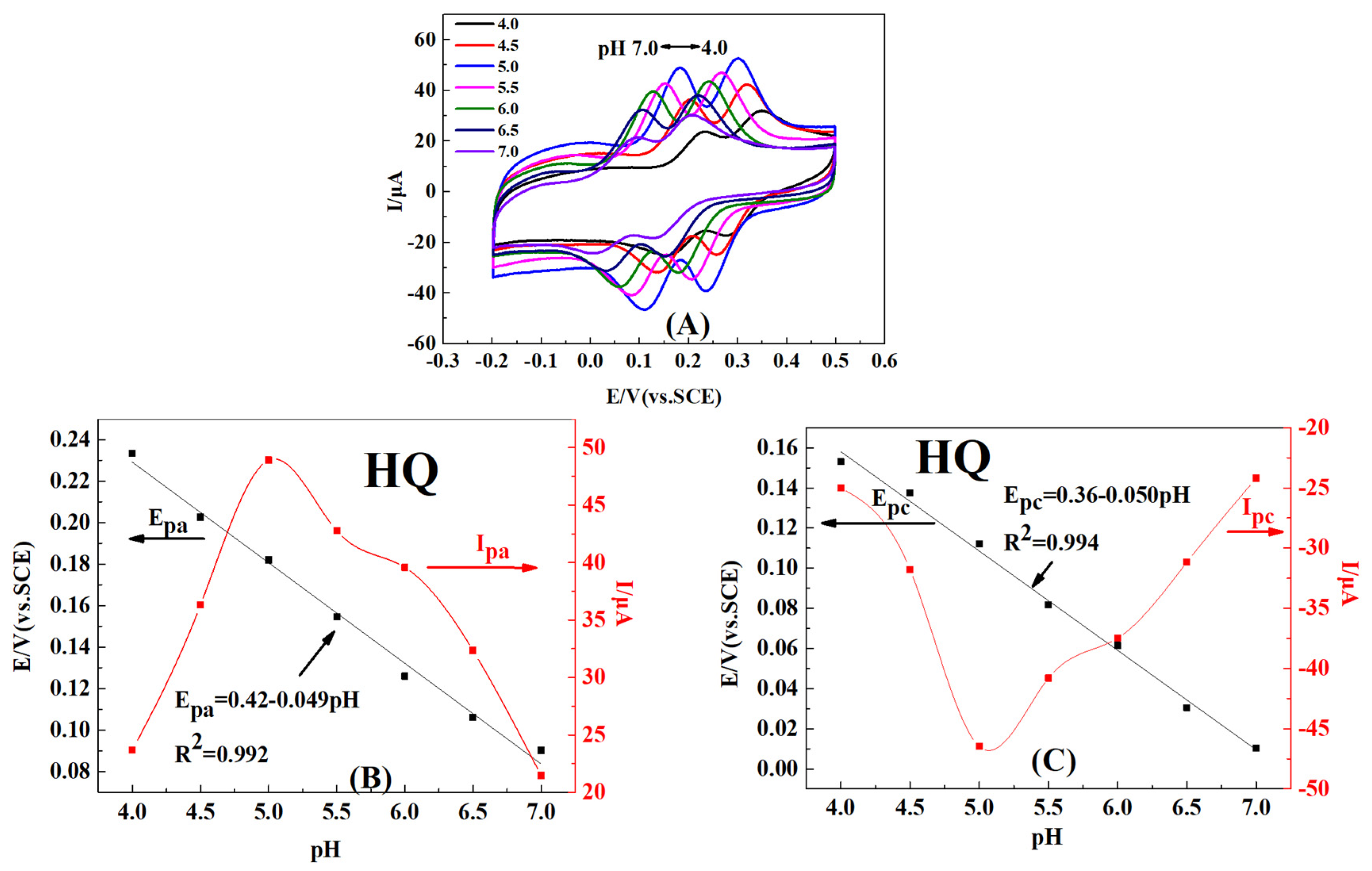 Nanomaterials 09 00054 g007a