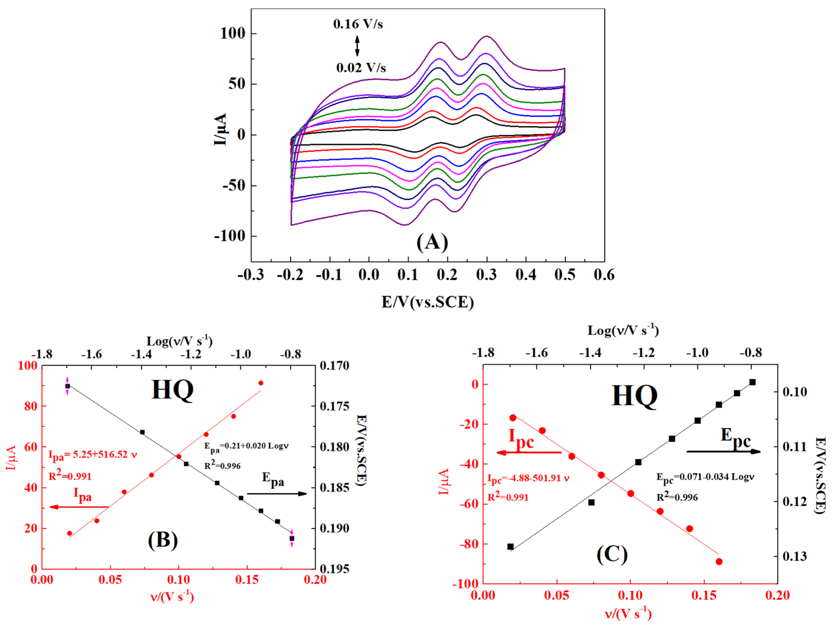 Nanomaterials 09 00054 g008a