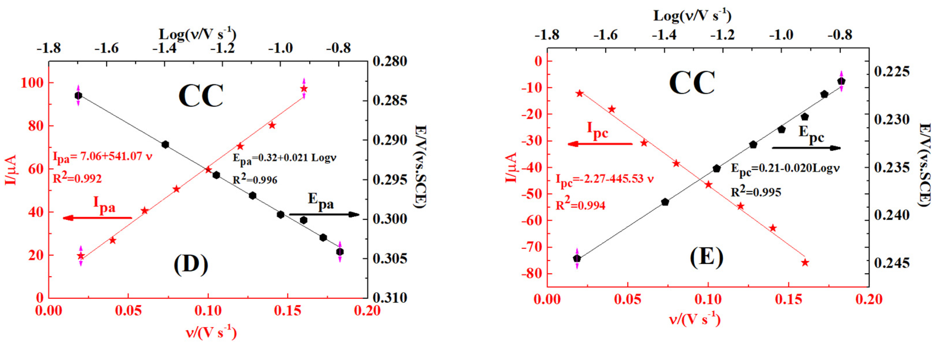 Nanomaterials 09 00054 g008b