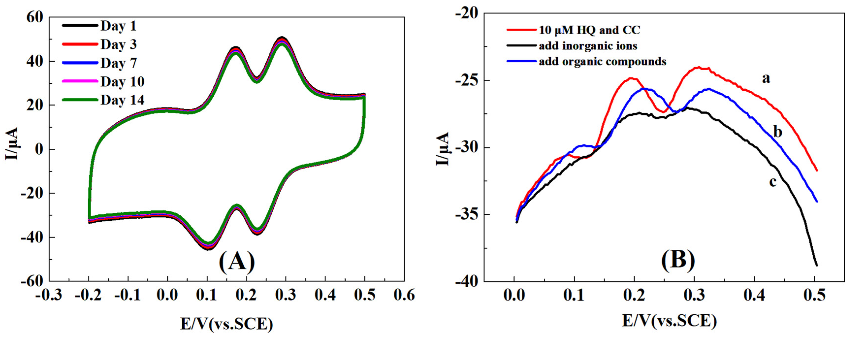 Nanomaterials 09 00054 g010