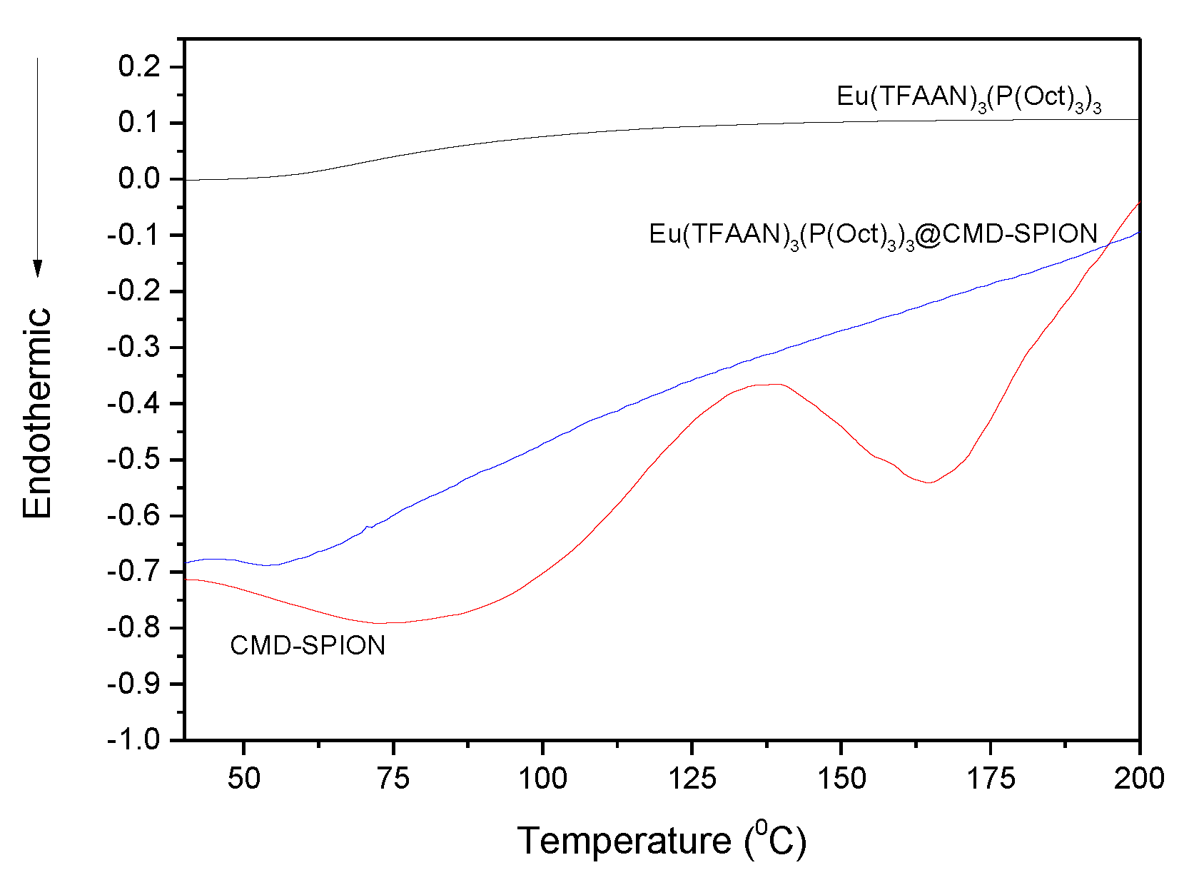 Nanomaterials 09 00062 g002 Nanomaterials 09 00062 g002