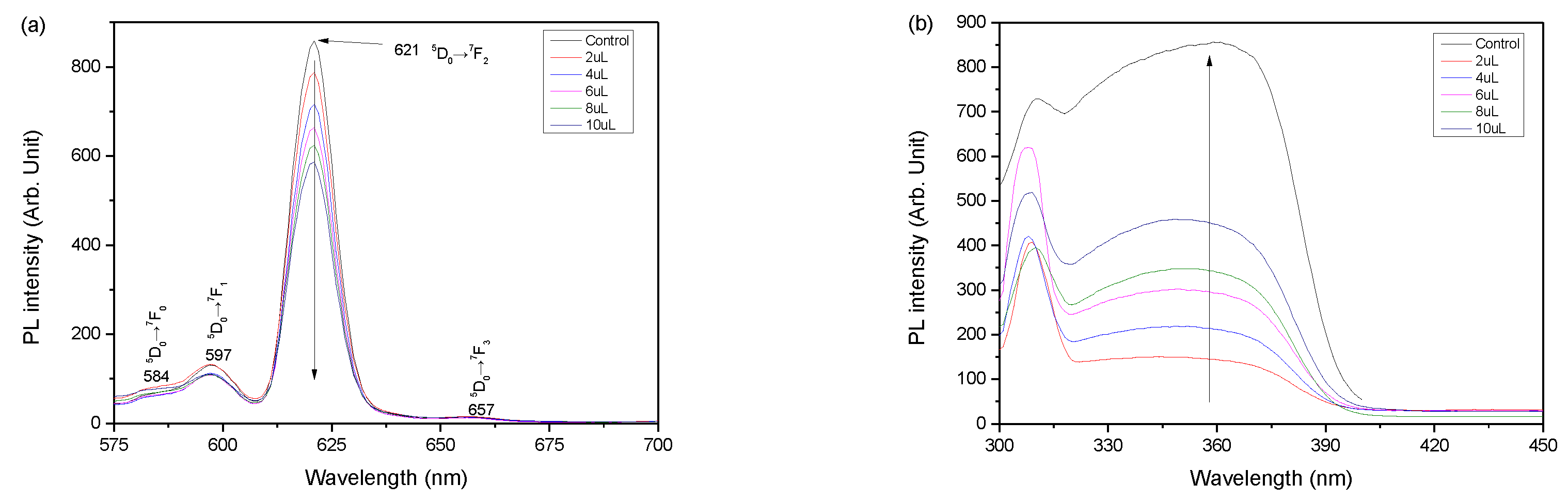 Nanomaterials 09 00062 g003 Nanomaterials 09 00062 g003
