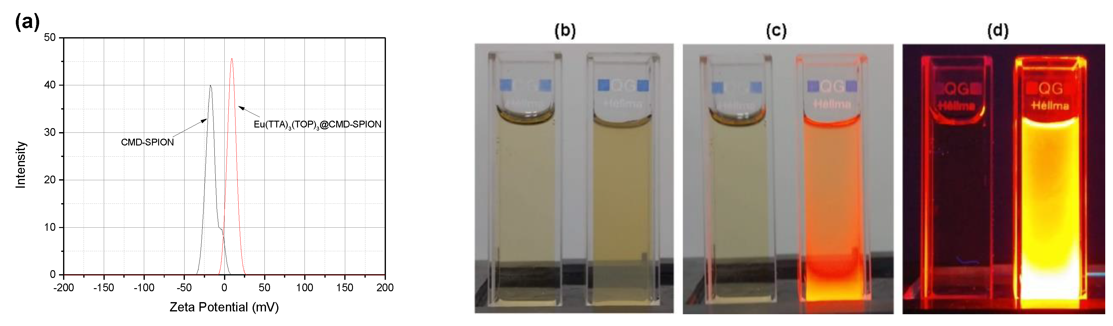 Nanomaterials 09 00062 g004 Nanomaterials 09 00062 g004