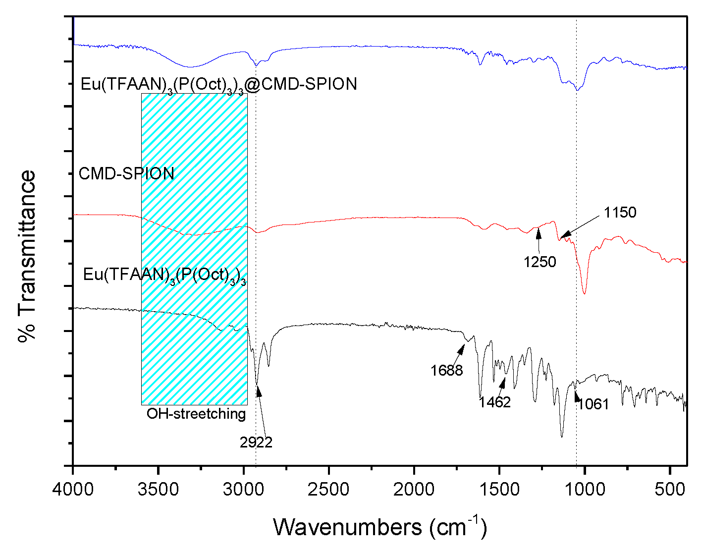 Nanomaterials 09 00062 g005 Nanomaterials 09 00062 g005