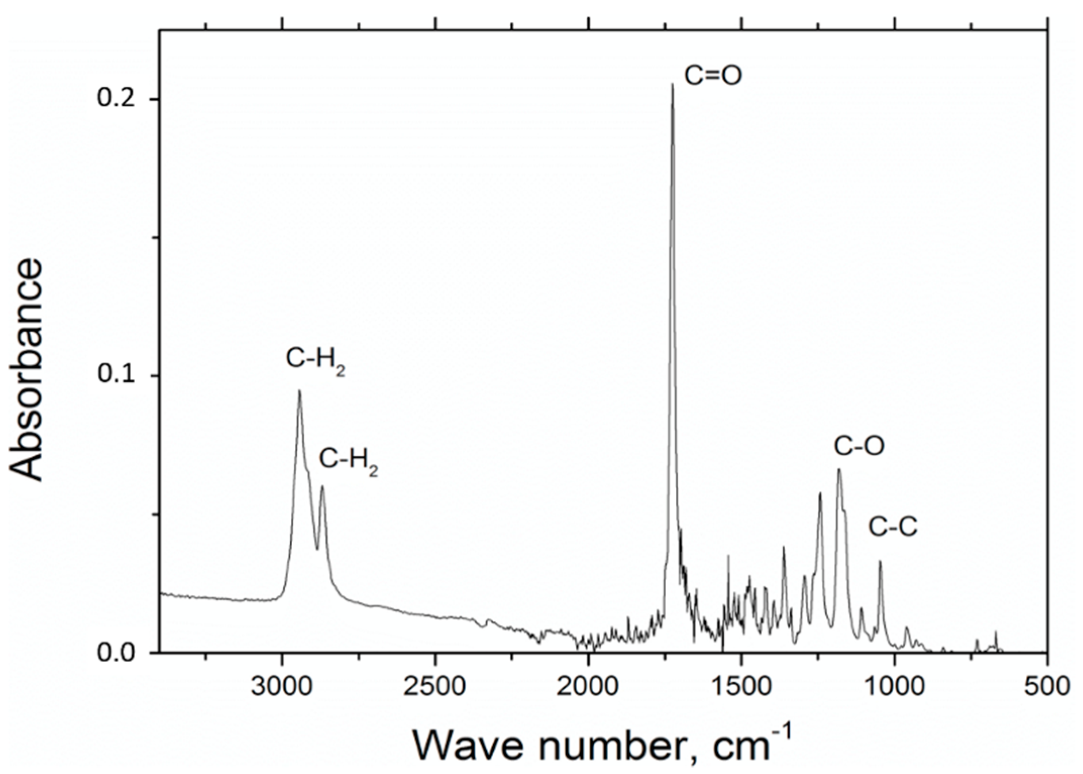 Nanomaterials 09 00063 g001