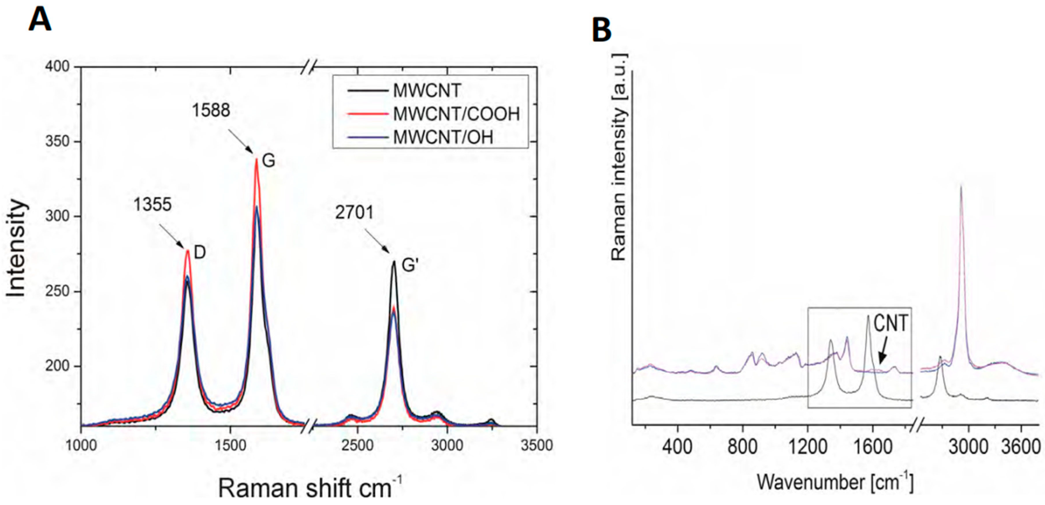 Nanomaterials 09 00063 g002