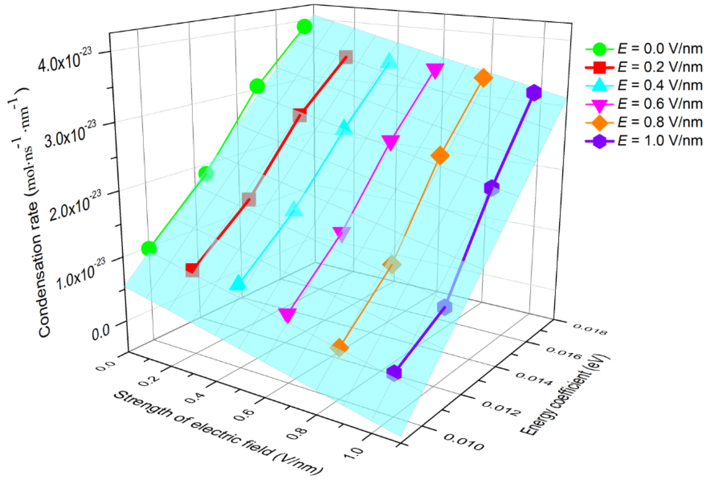Nanomaterials 09 00064 g010 Nanomaterials 09 00064 g010