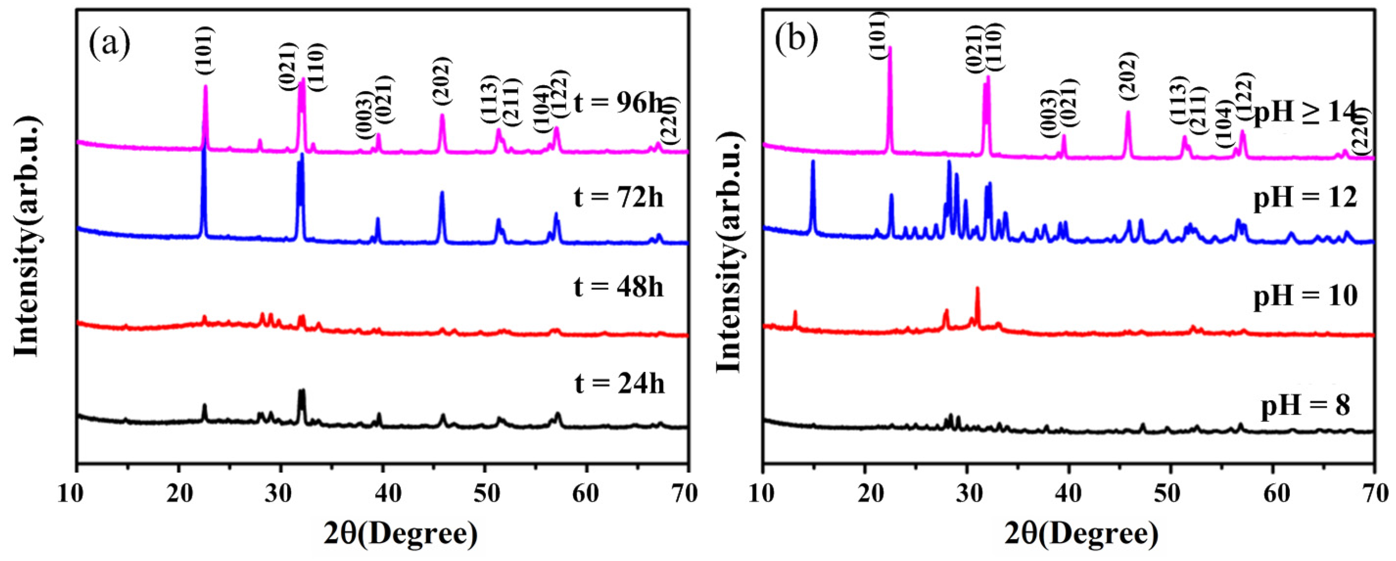 Nanomaterials 09 00065 g001