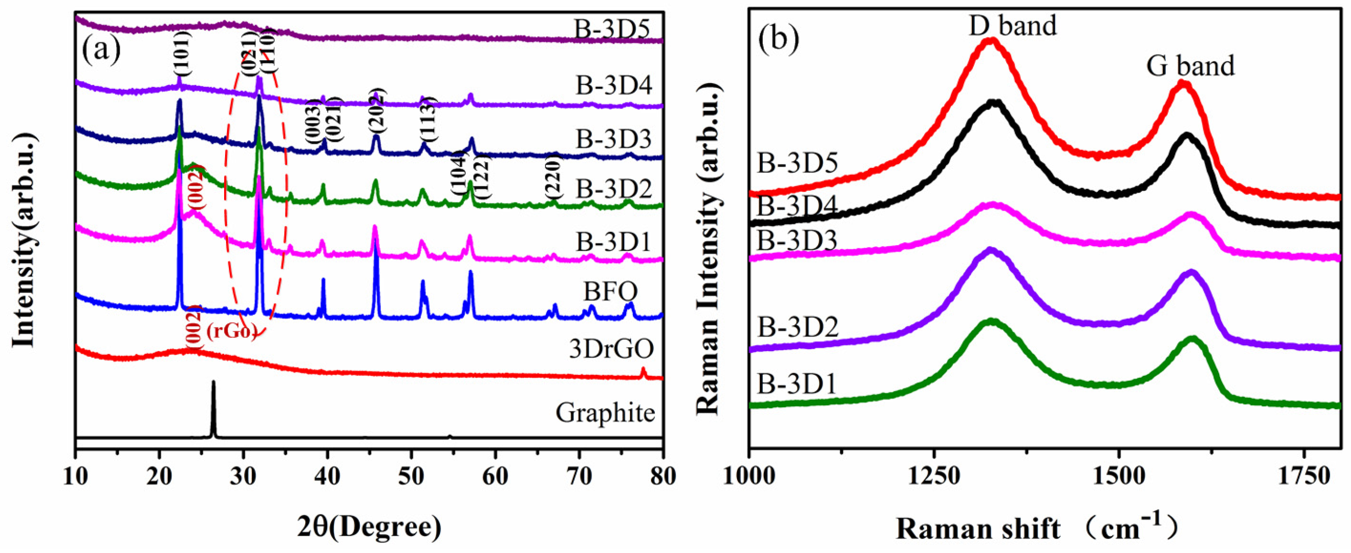 Nanomaterials 09 00065 g003