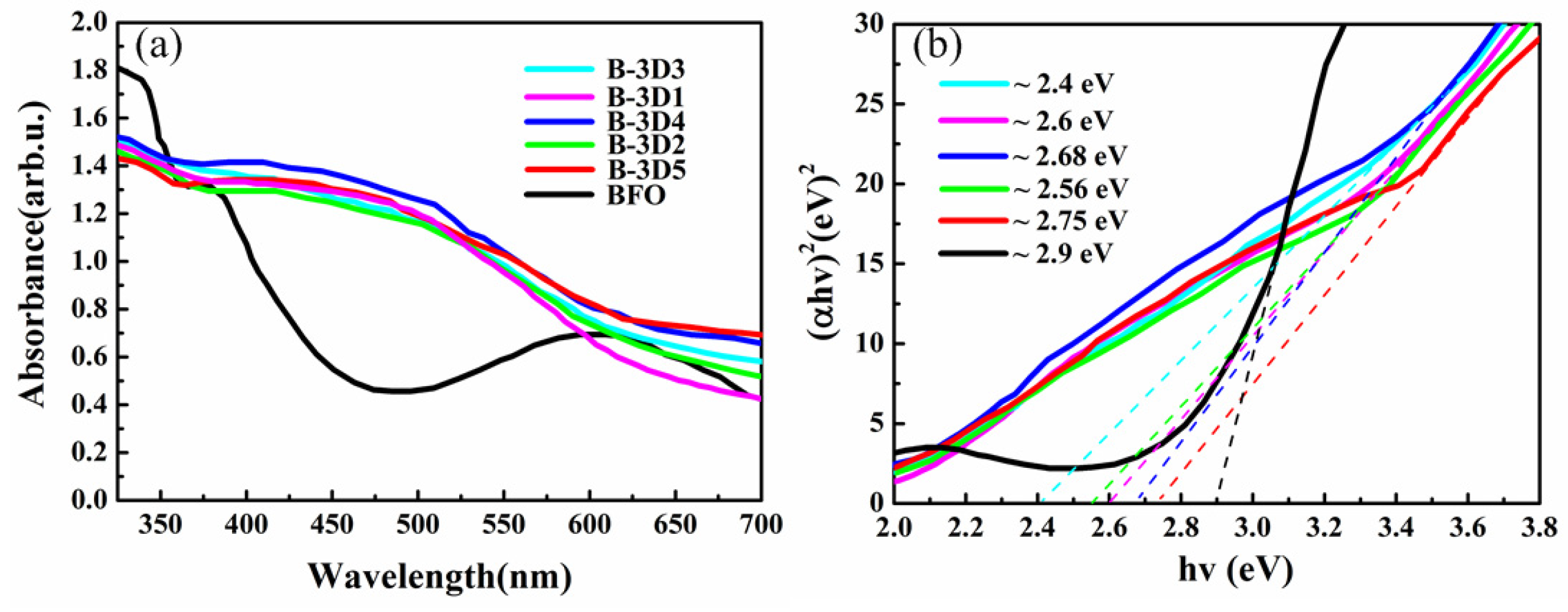 Nanomaterials 09 00065 g006