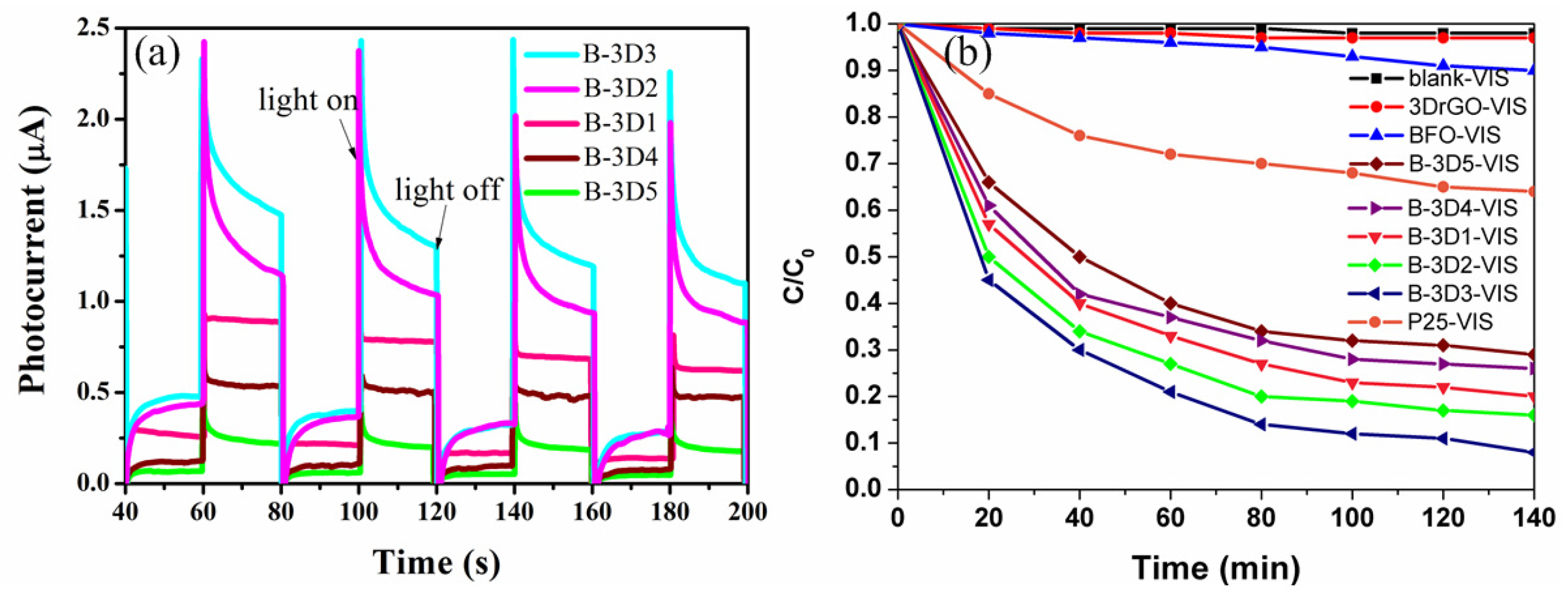 Nanomaterials 09 00065 g007
