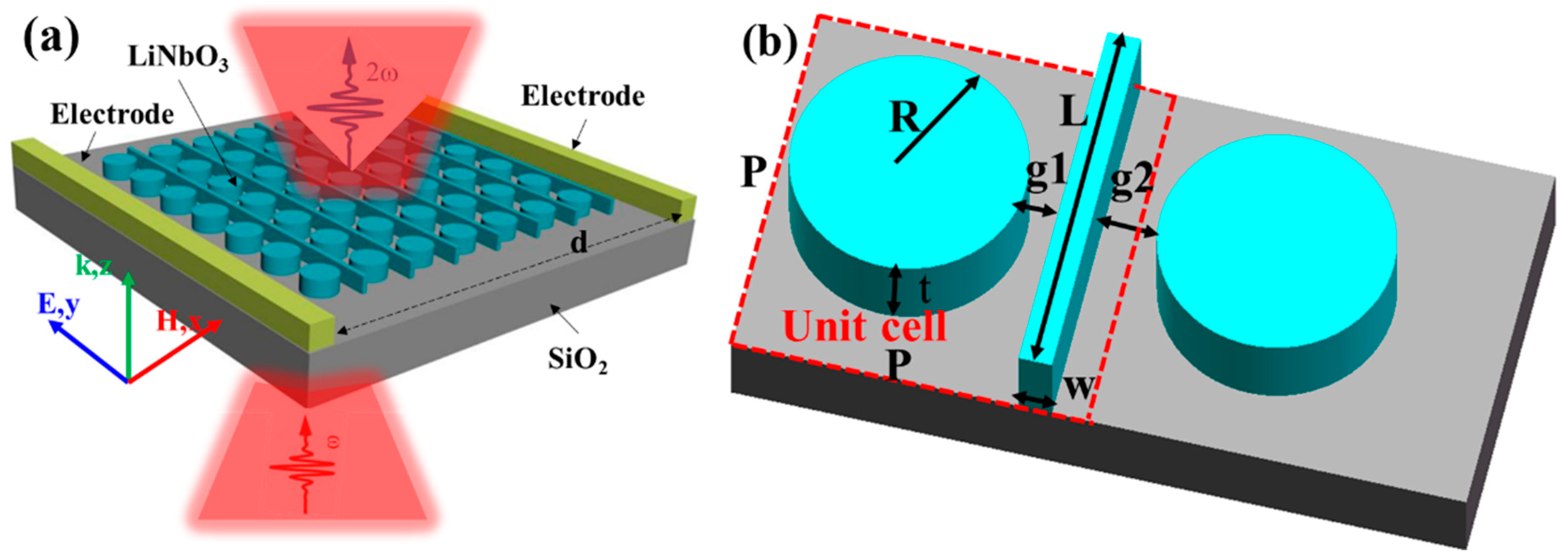 Nanomaterials 09 00069 g001