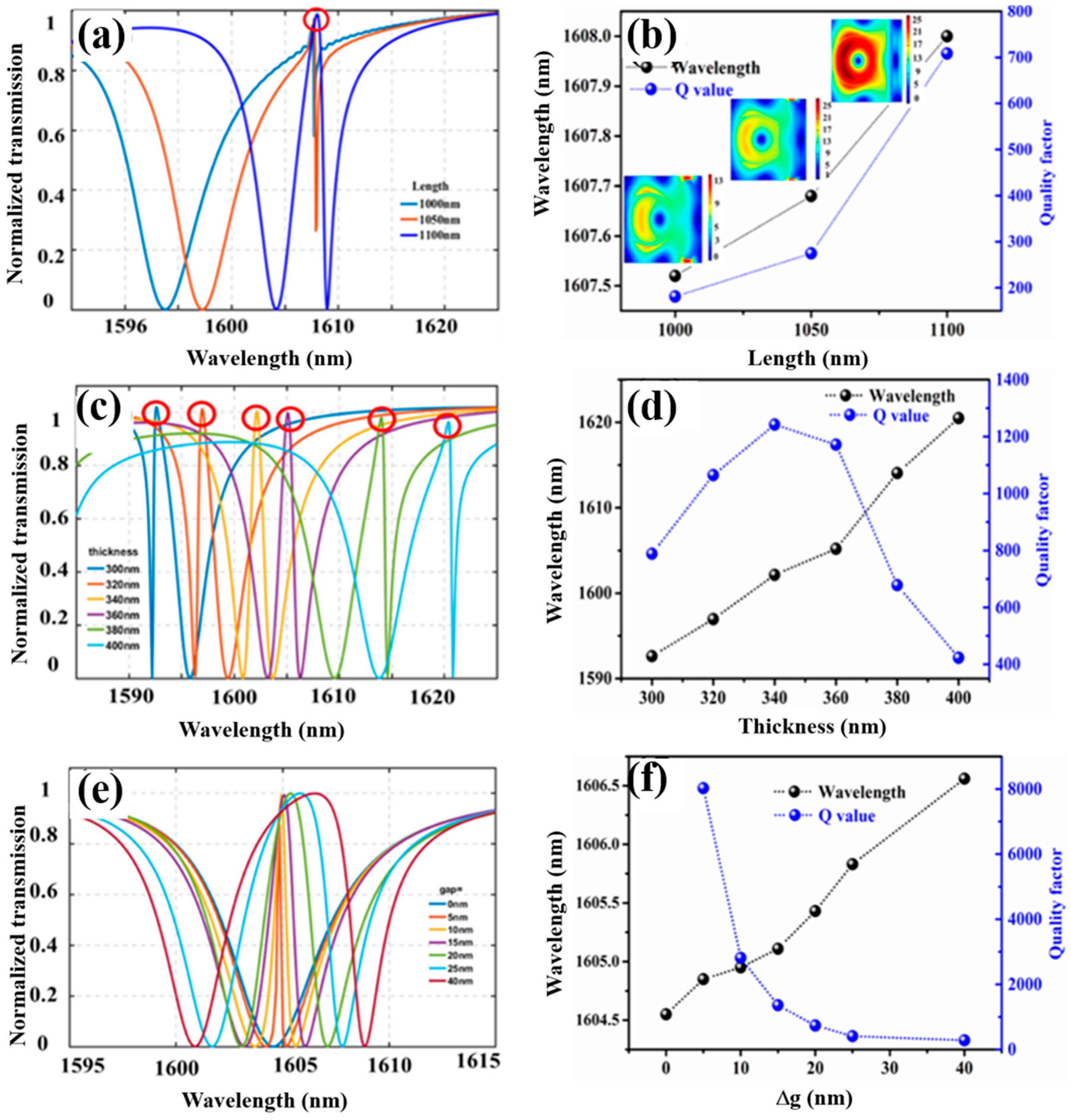 Nanomaterials 09 00069 g002