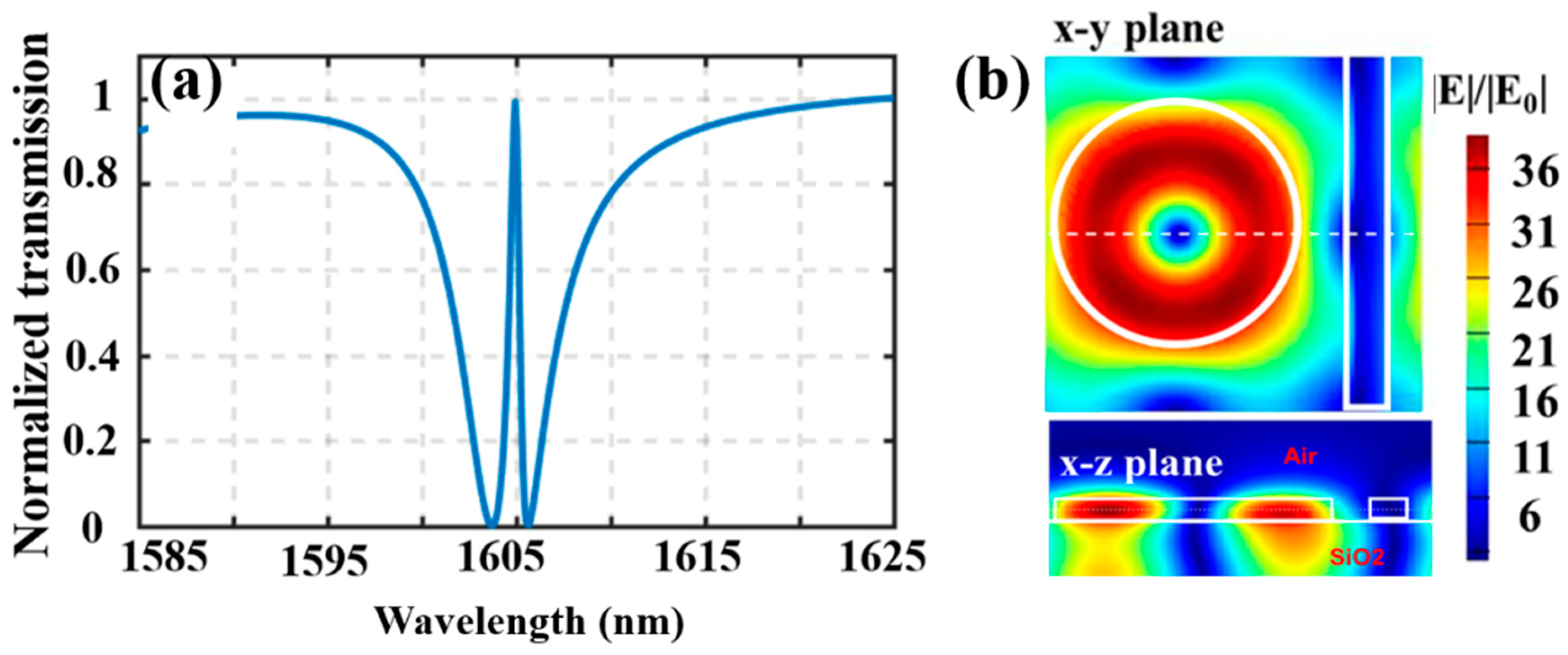 Nanomaterials 09 00069 g003