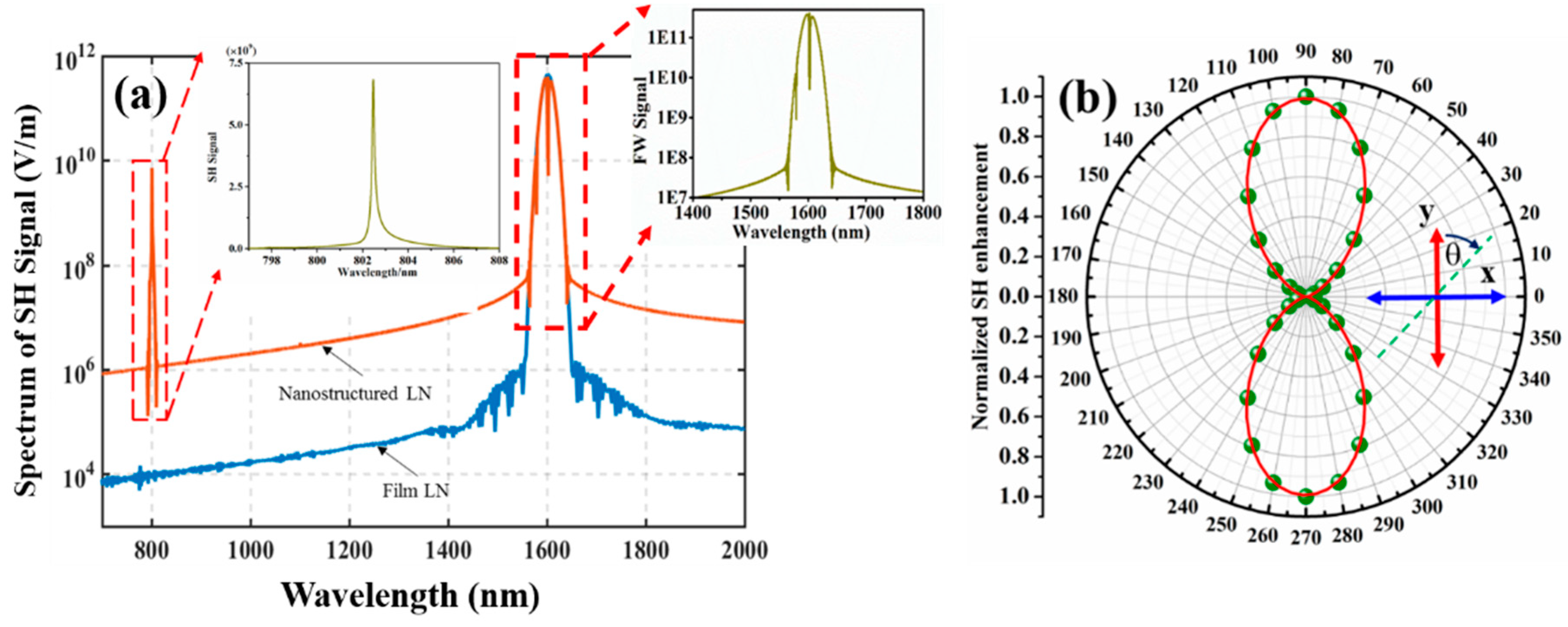 Nanomaterials 09 00069 g004