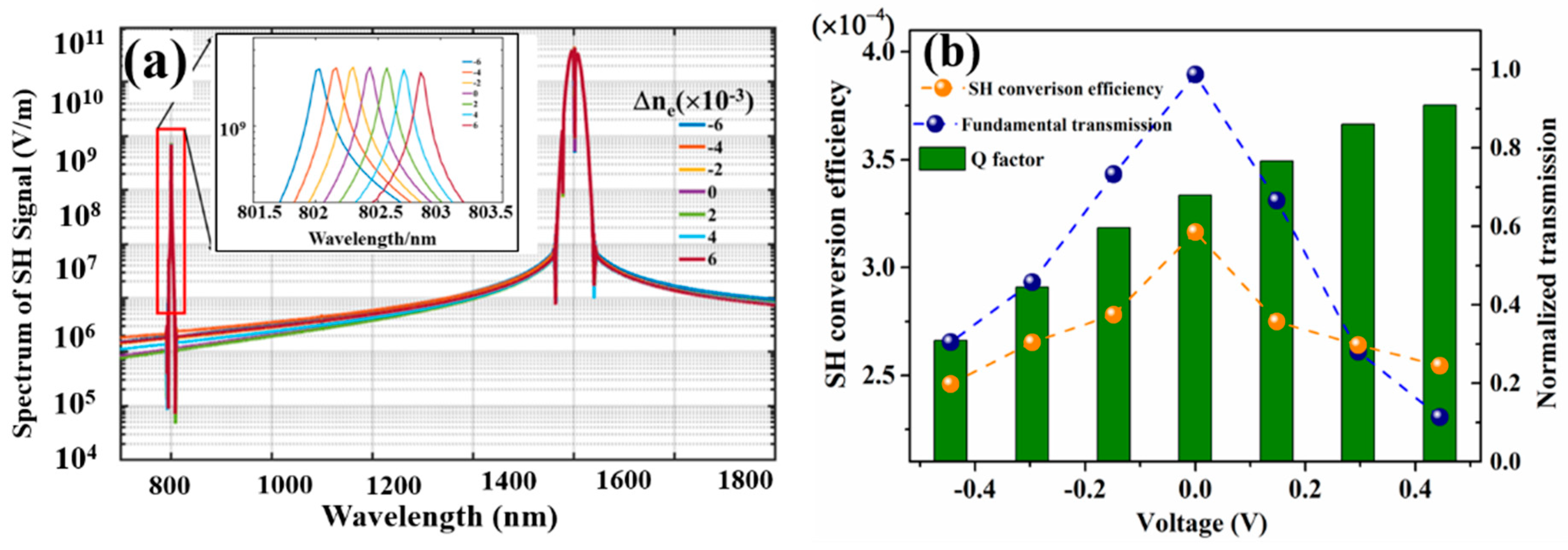 Nanomaterials 09 00069 g005