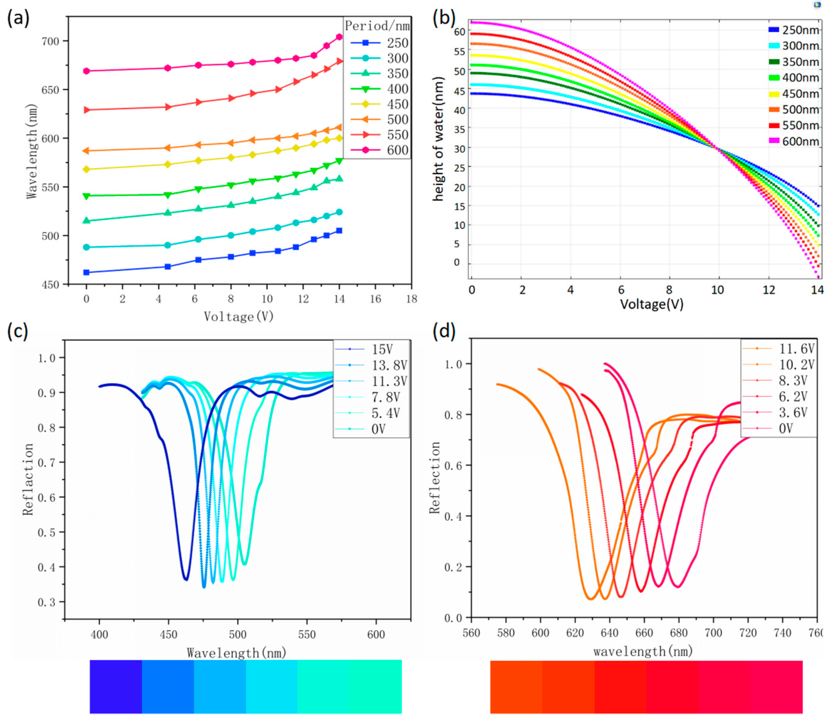 Nanomaterials 09 00070 g003 Nanomaterials 09 00070 g003