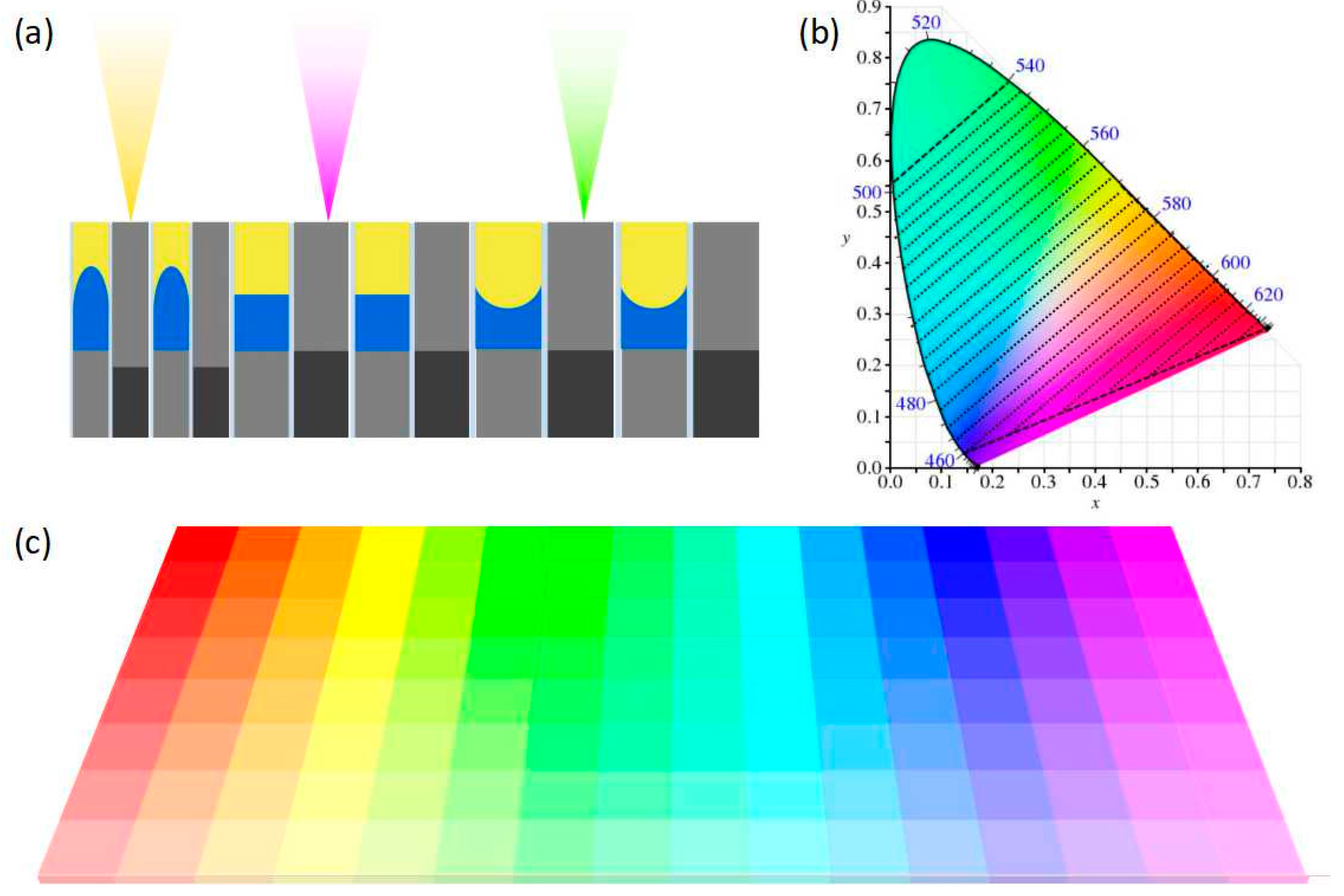 Nanomaterials 09 00070 g004 Nanomaterials 09 00070 g004