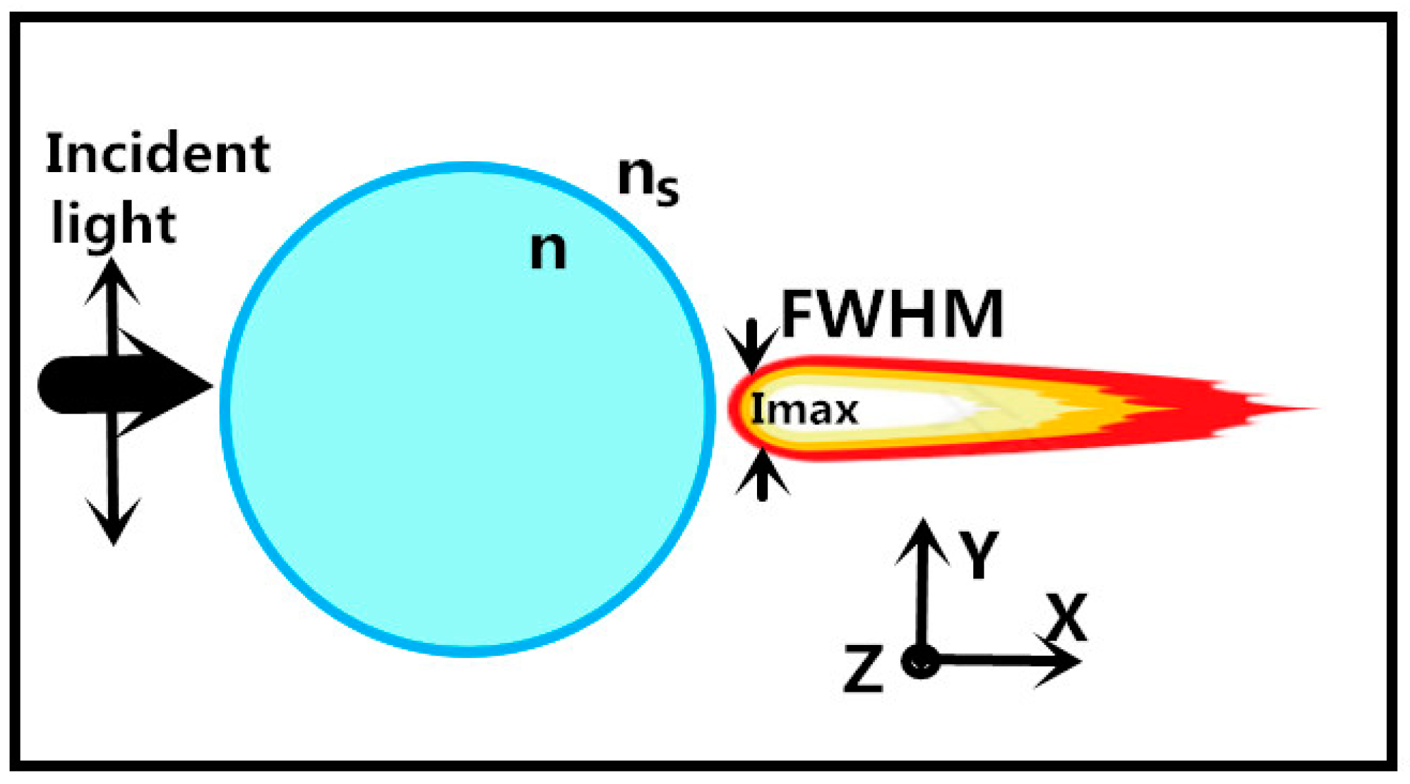 Nanomaterials 09 00072 g001