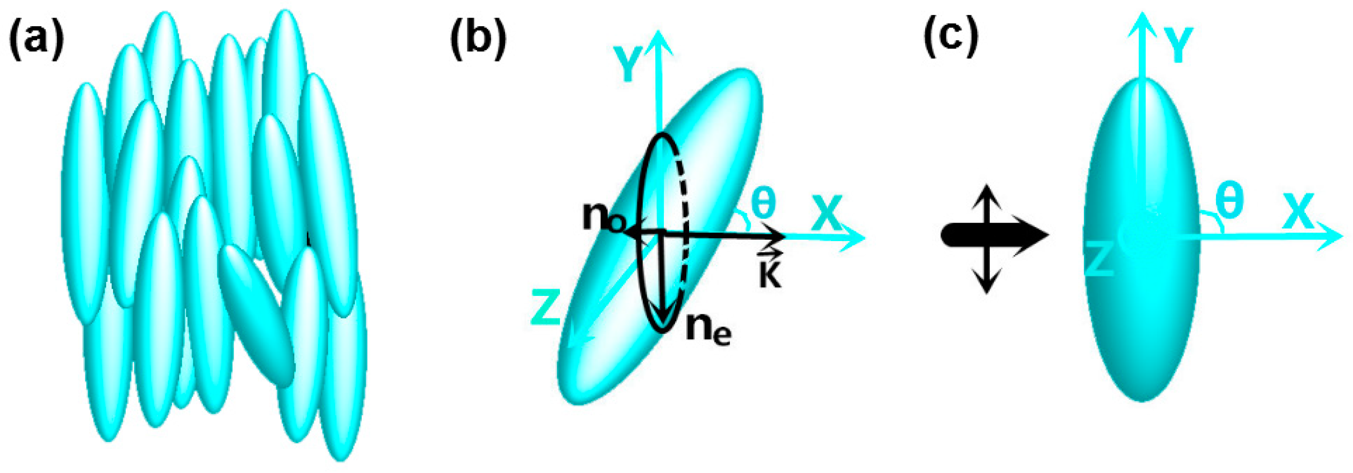 Nanomaterials 09 00072 g003