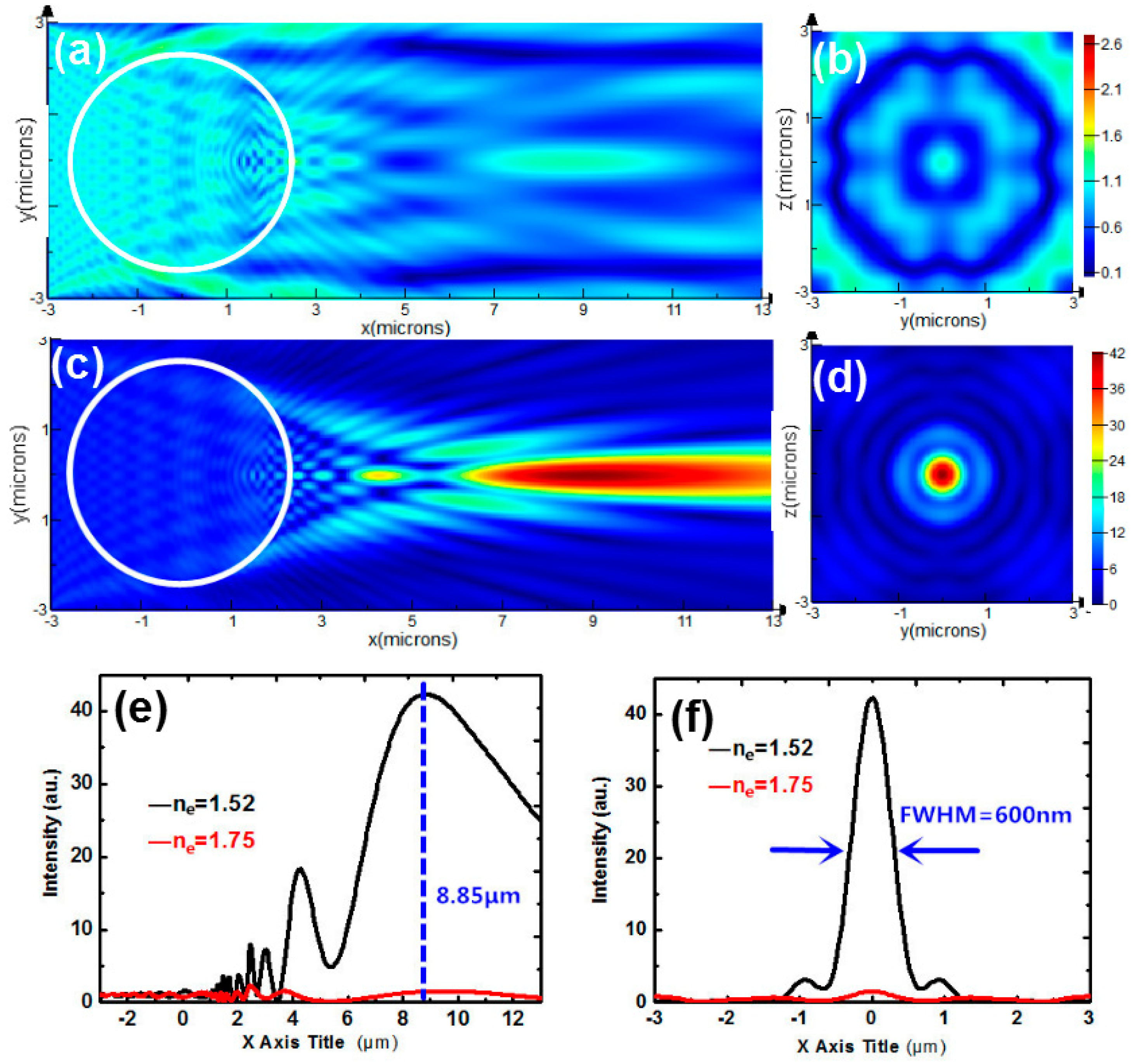 Nanomaterials 09 00072 g005