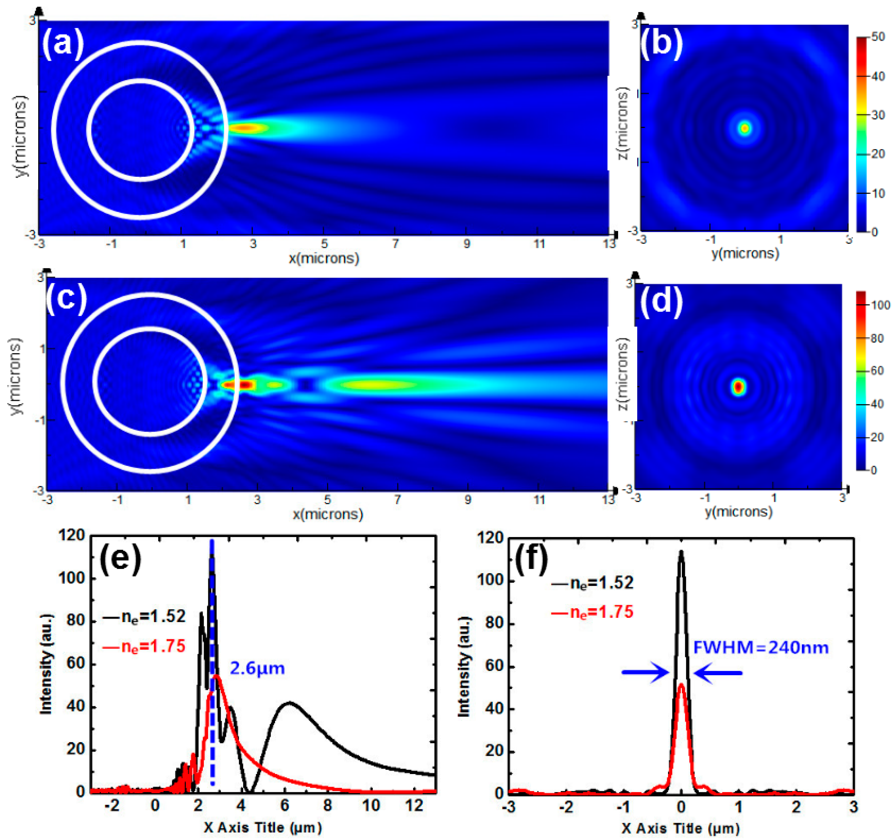 Nanomaterials 09 00072 g007